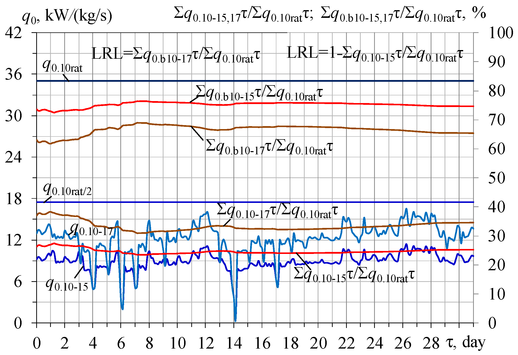 Energies 16 01381 g010 Energies 16 01381 g010