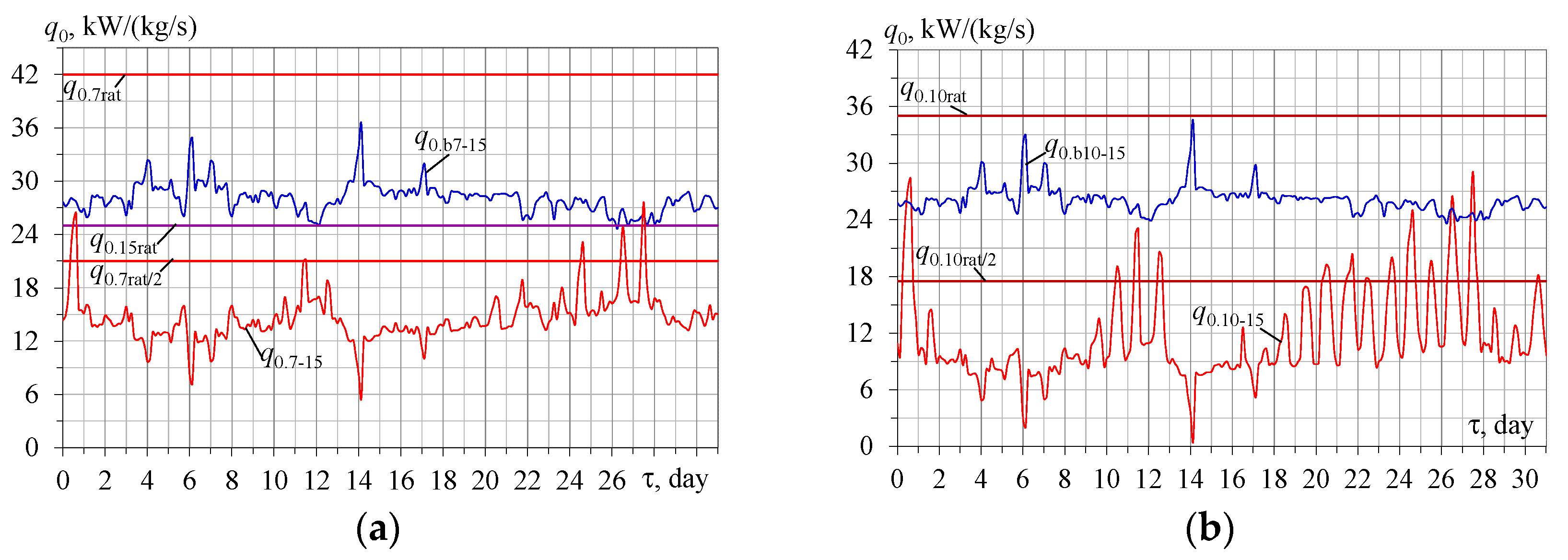 Energies 16 01381 g011 Energies 16 01381 g011