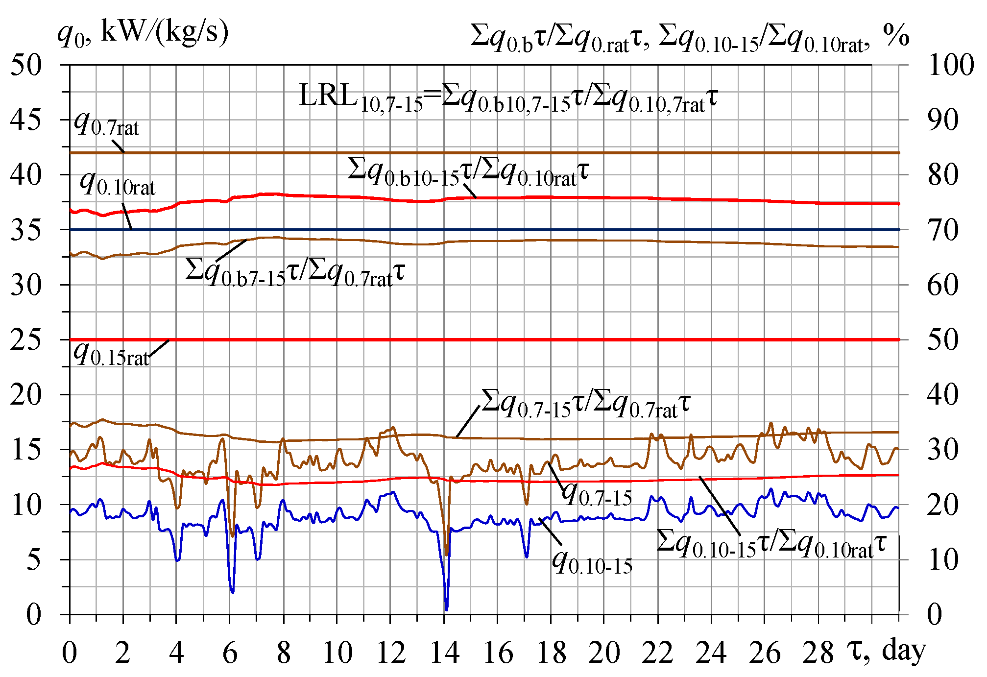 Energies 16 01381 g012 Energies 16 01381 g012