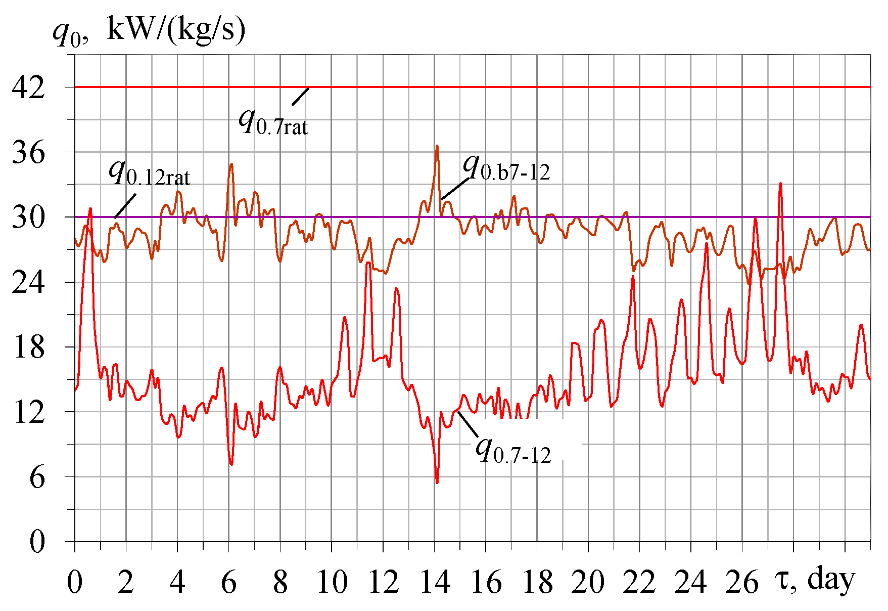 Energies 16 01381 g013 Energies 16 01381 g013