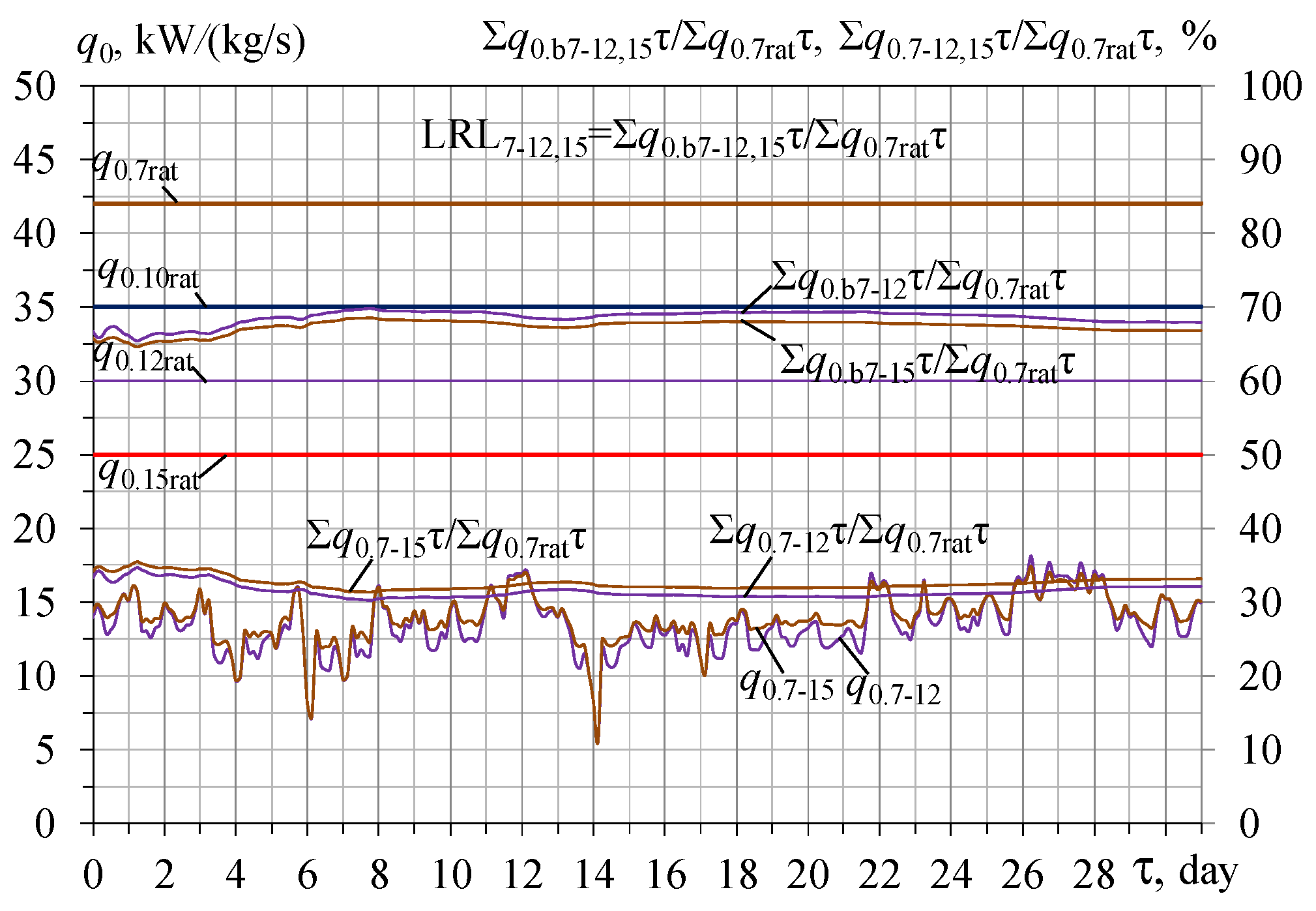Energies 16 01381 g014 Energies 16 01381 g014