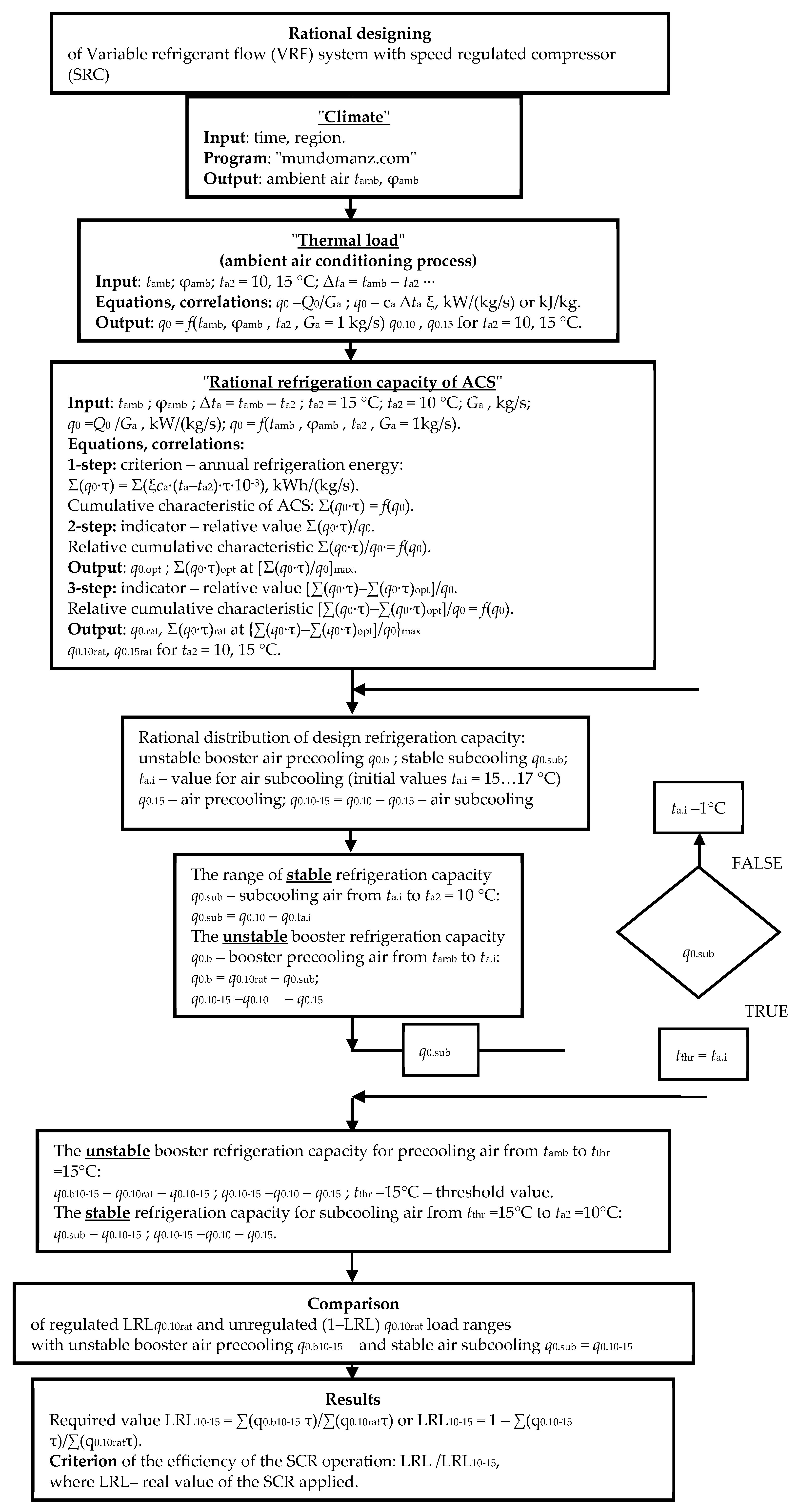 Energies 16 01381 g0a1 Energies 16 01381 g0a1