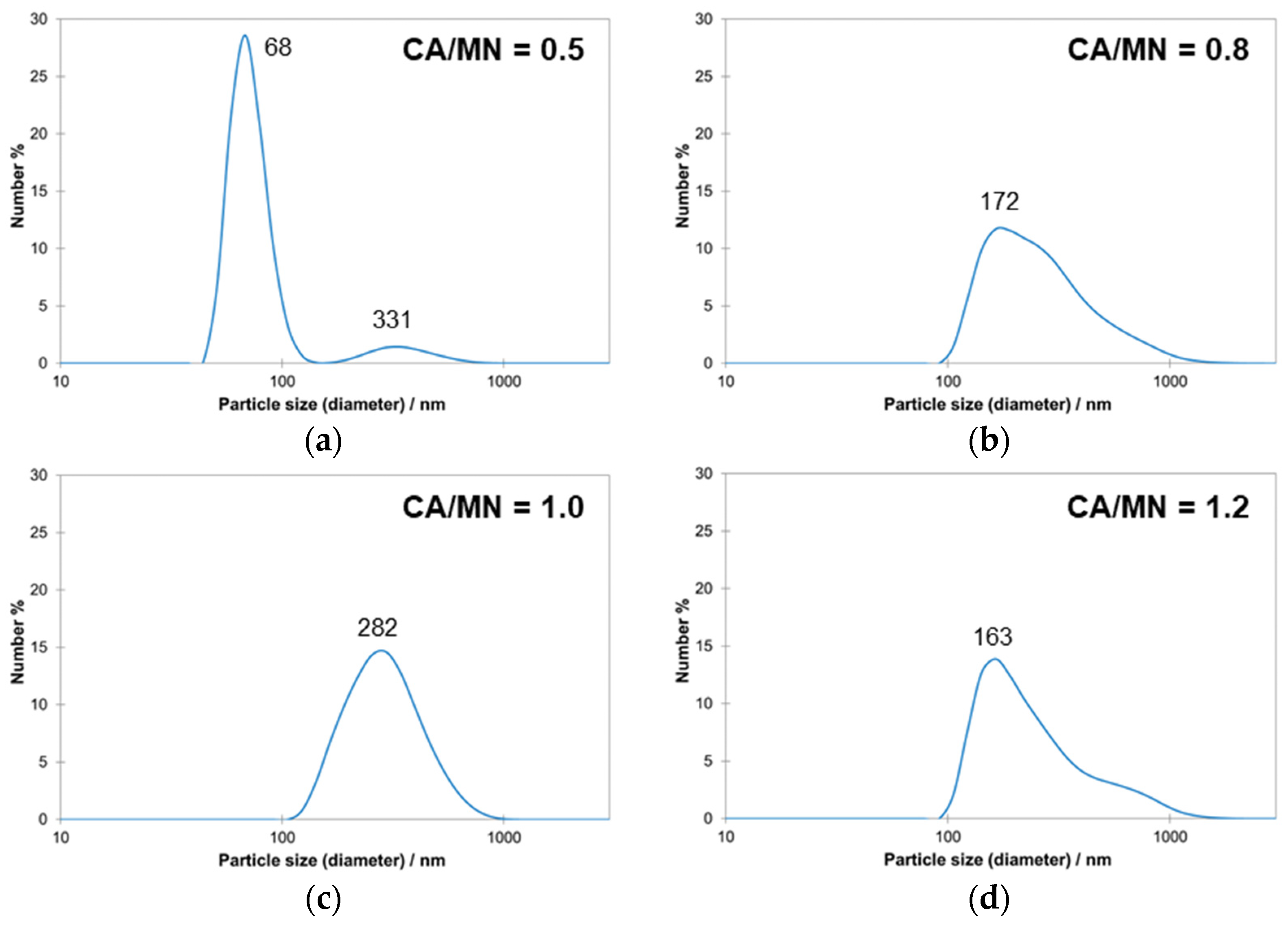 Energies 16 01382 g005 Energies 16 01382 g005