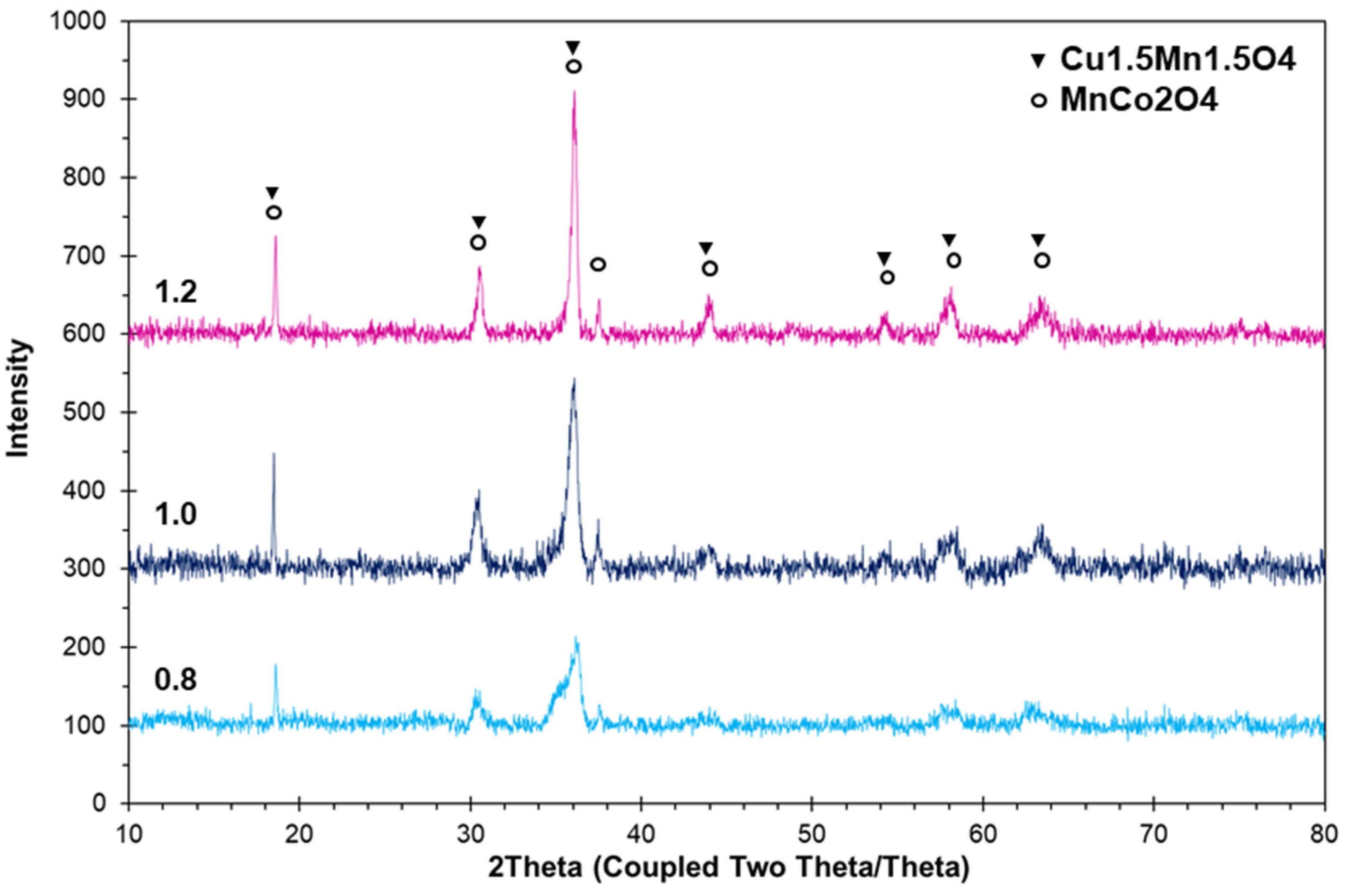 Energies 16 01382 g006 Energies 16 01382 g006