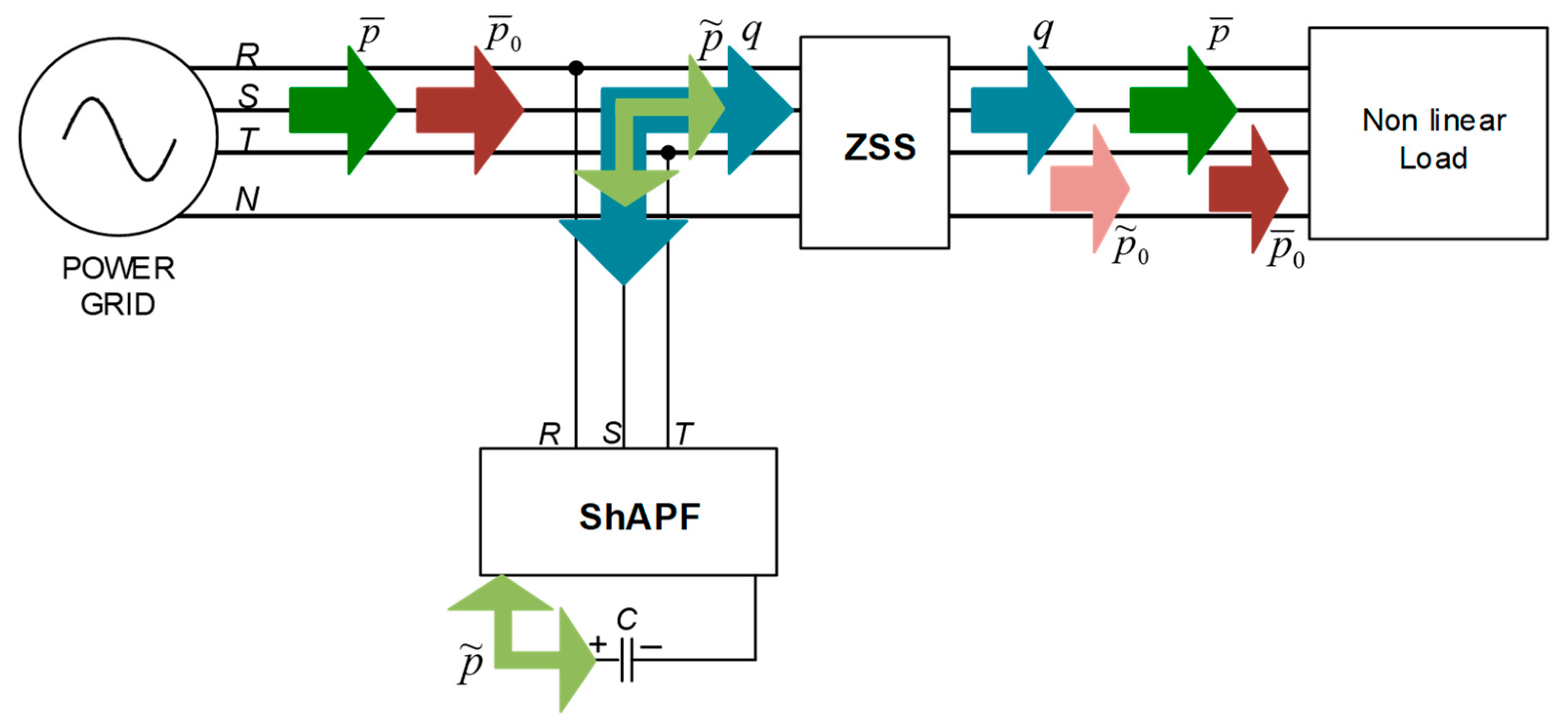Energies 16 01384 g006 Energies 16 01384 g006