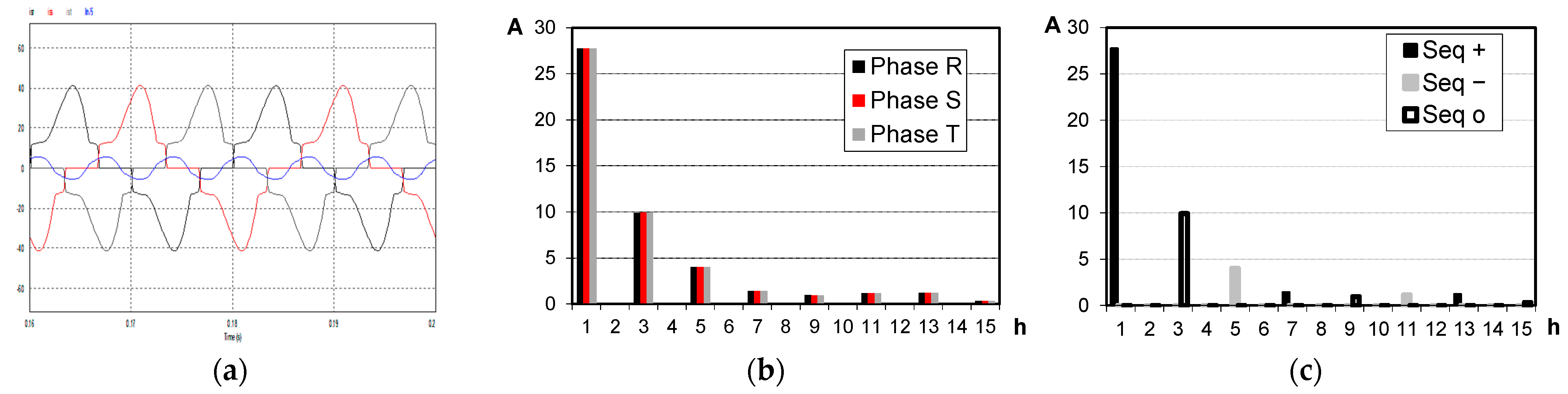 Energies 16 01384 g009 Energies 16 01384 g009