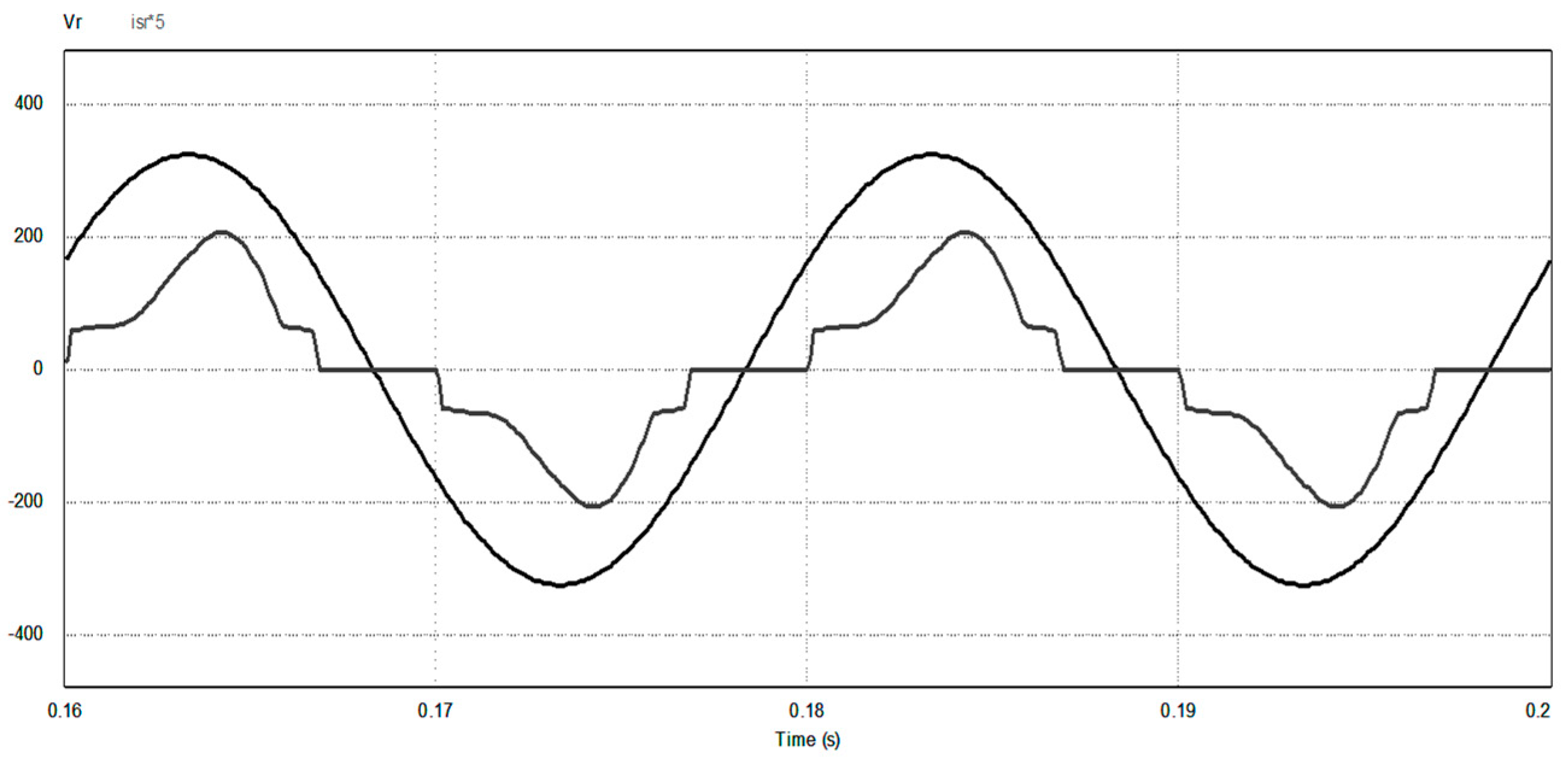 Energies 16 01384 g010 Energies 16 01384 g010