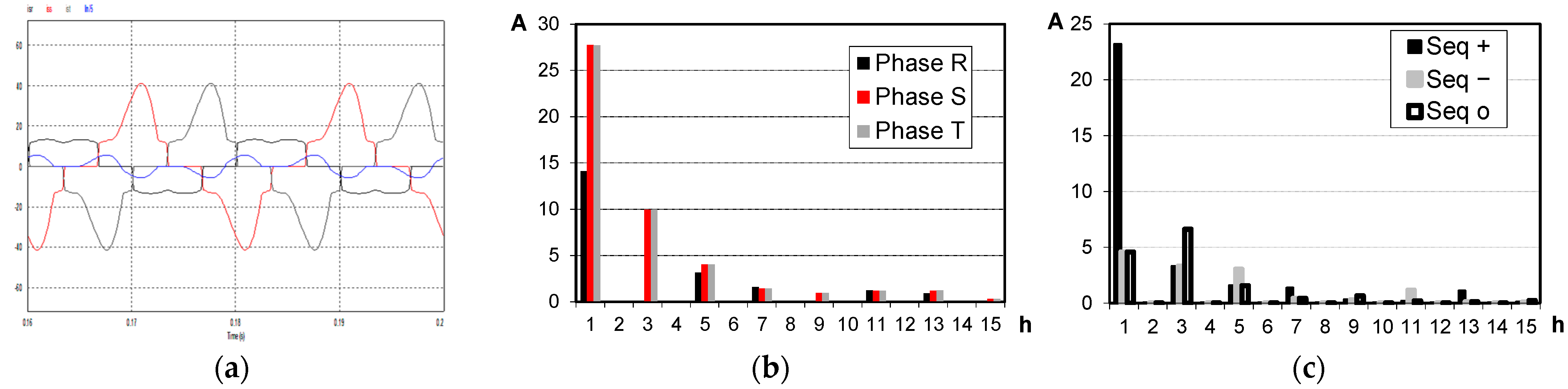 Energies 16 01384 g017 Energies 16 01384 g017