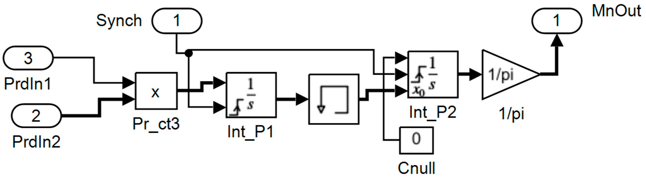 Energies 16 01386 g004