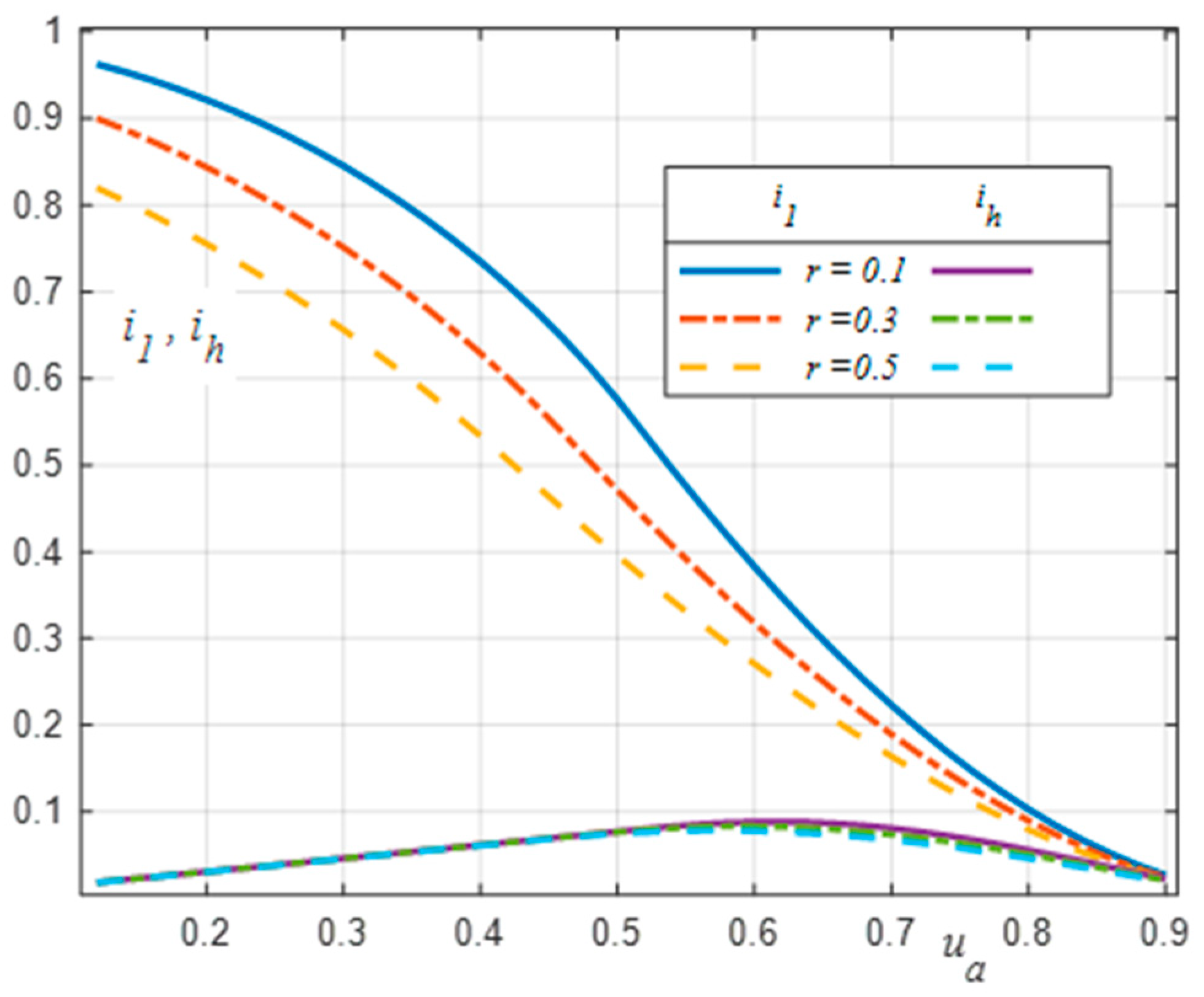Energies 16 01386 g005