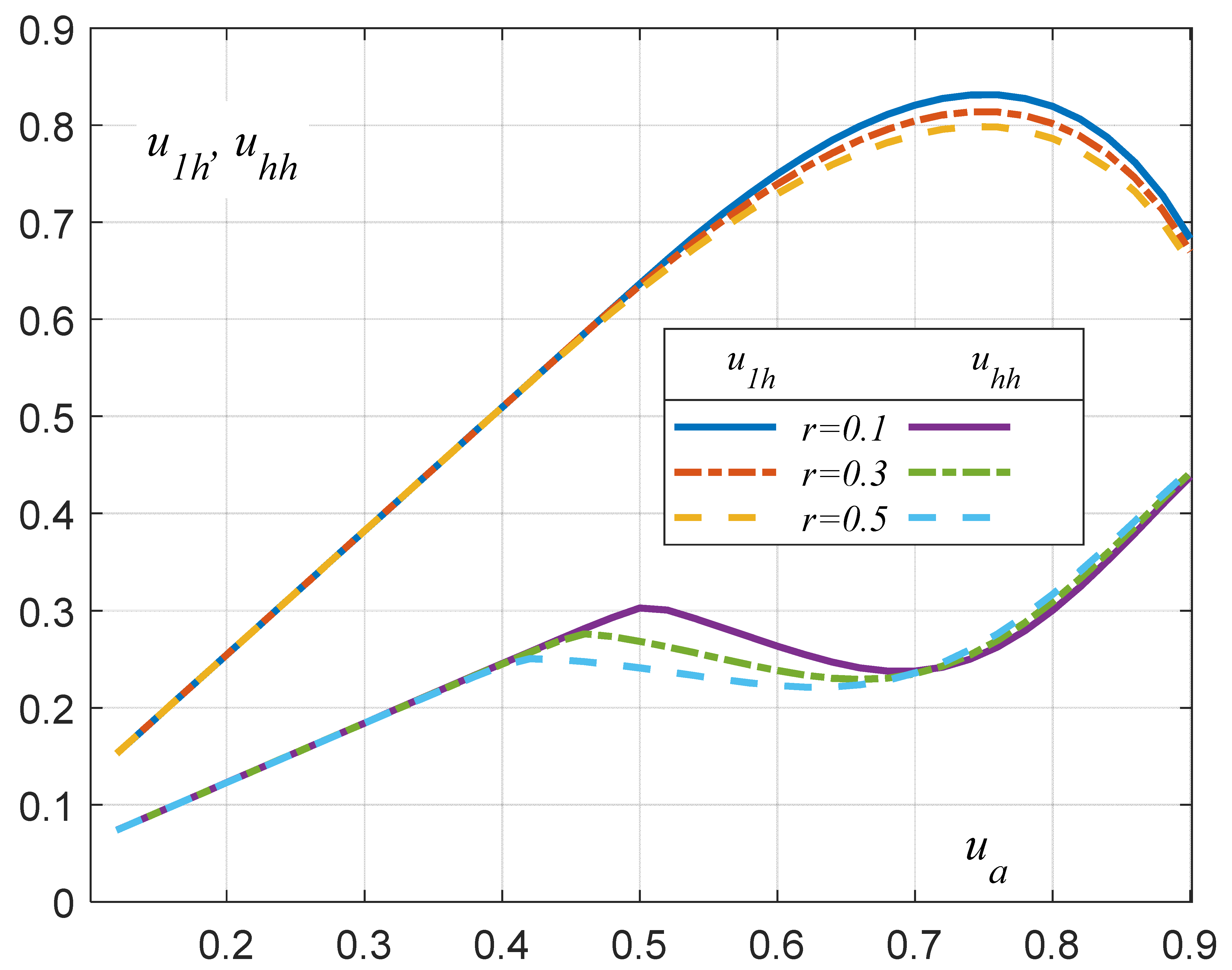 Energies 16 01386 g007