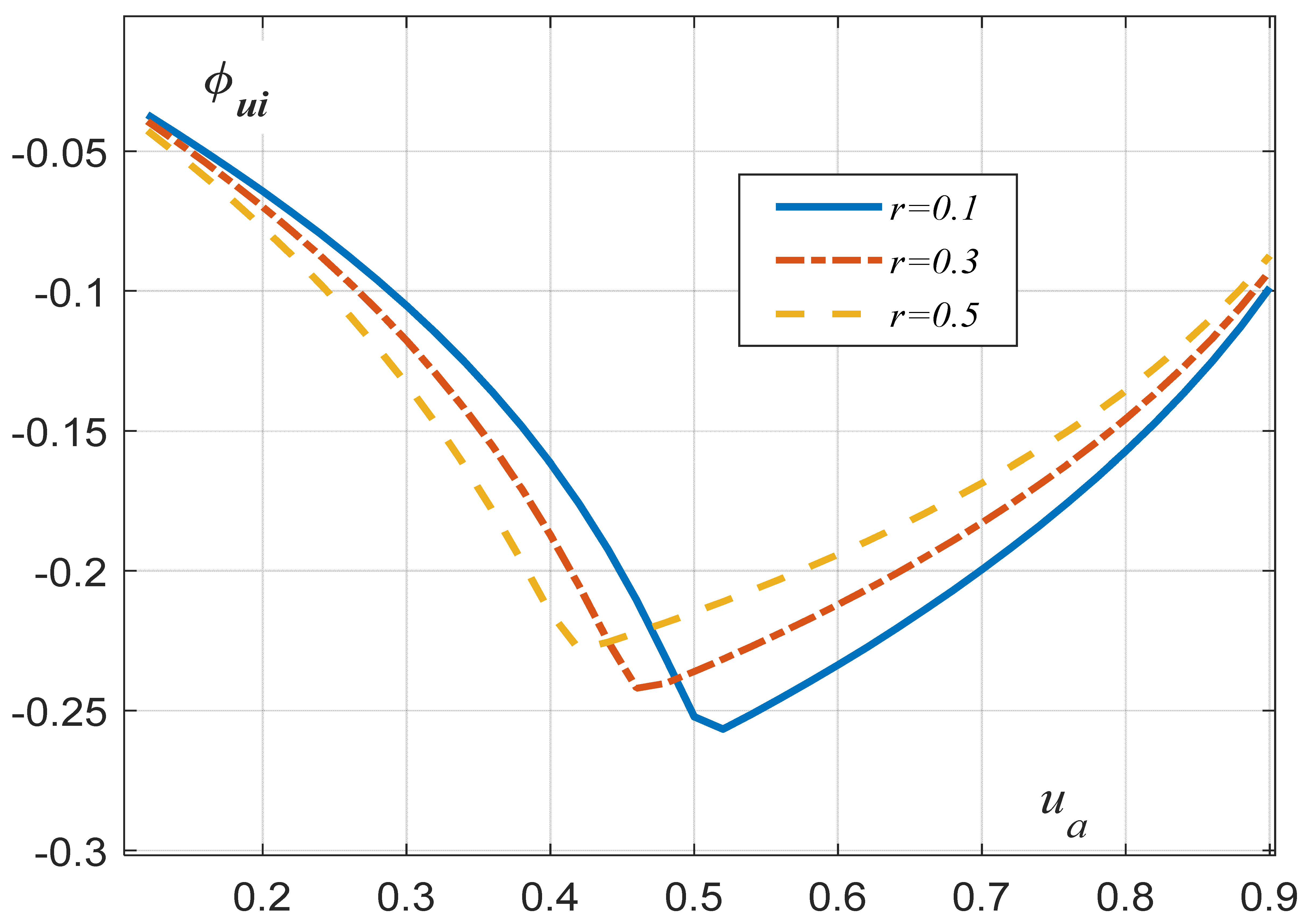Energies 16 01386 g009