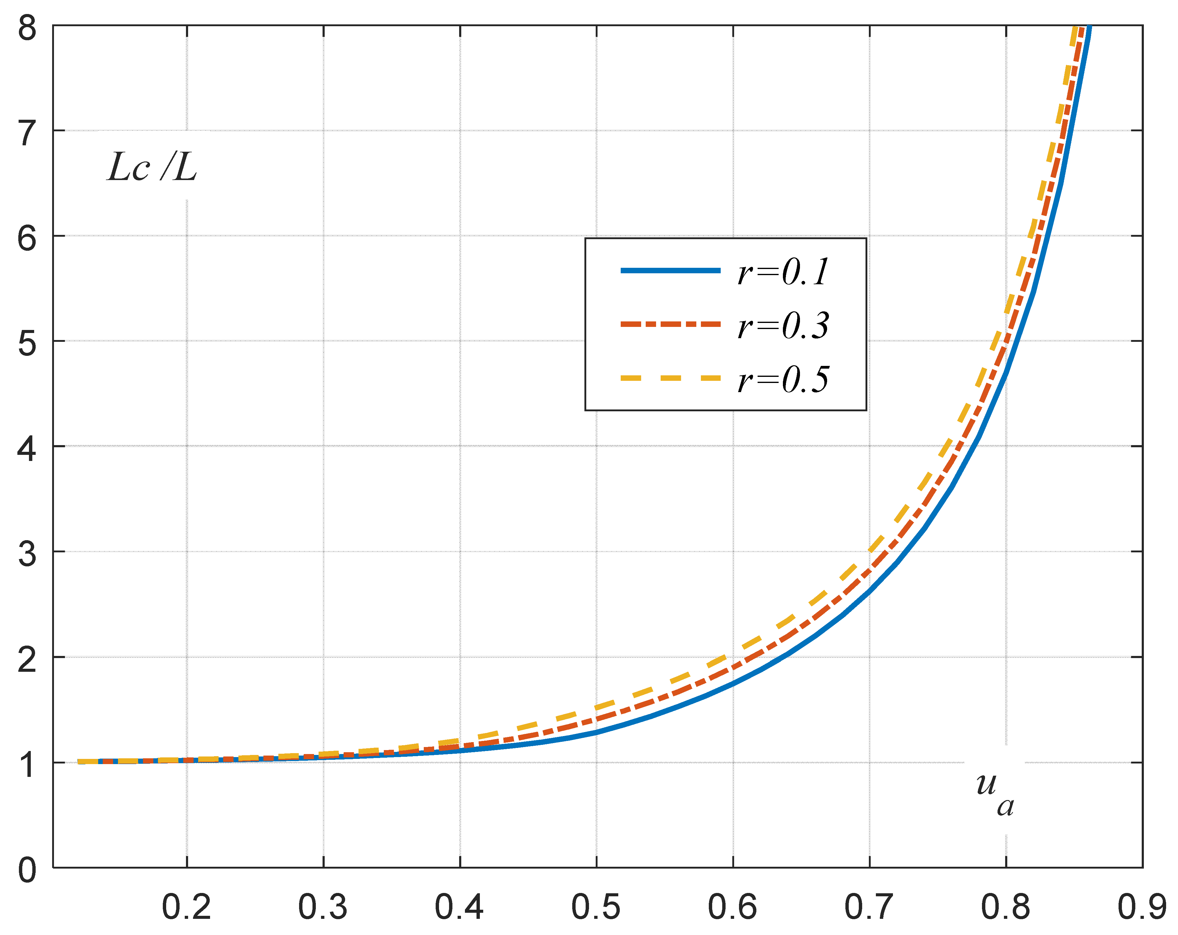 Energies 16 01386 g013