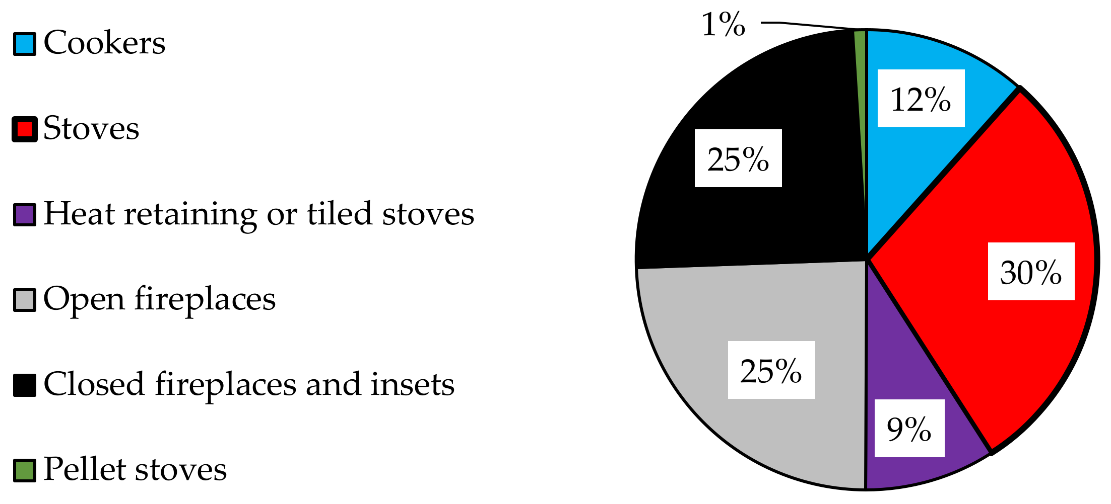 Energies 16 01388 g001 Energies 16 01388 g001