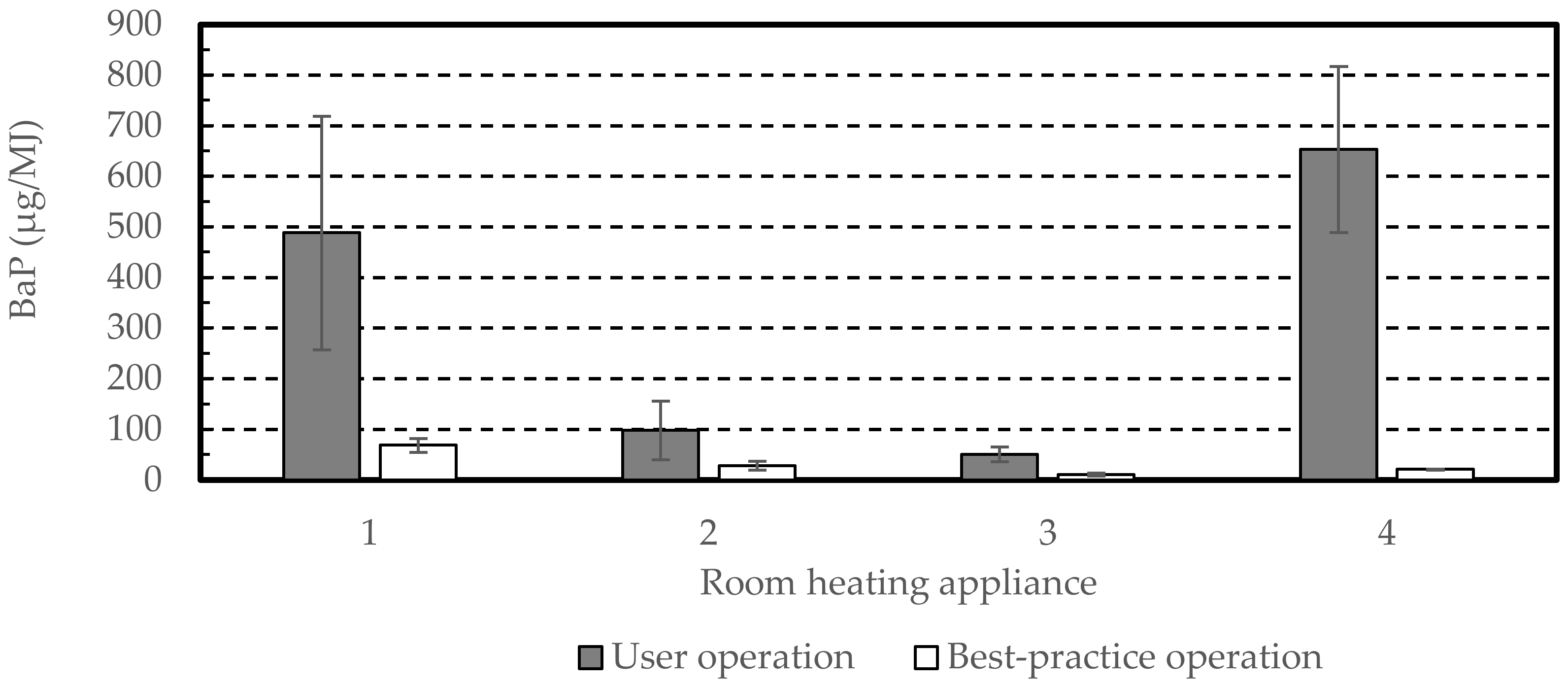 Energies 16 01388 g003 Energies 16 01388 g003