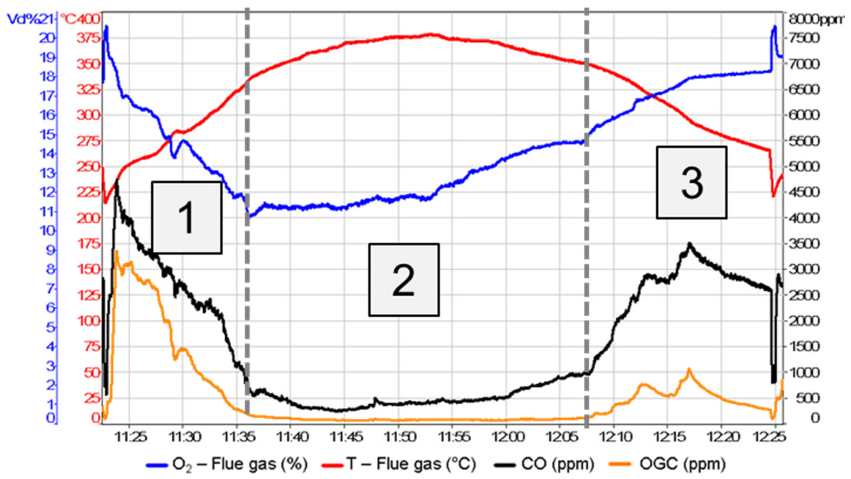 Energies 16 01388 g006 Energies 16 01388 g006