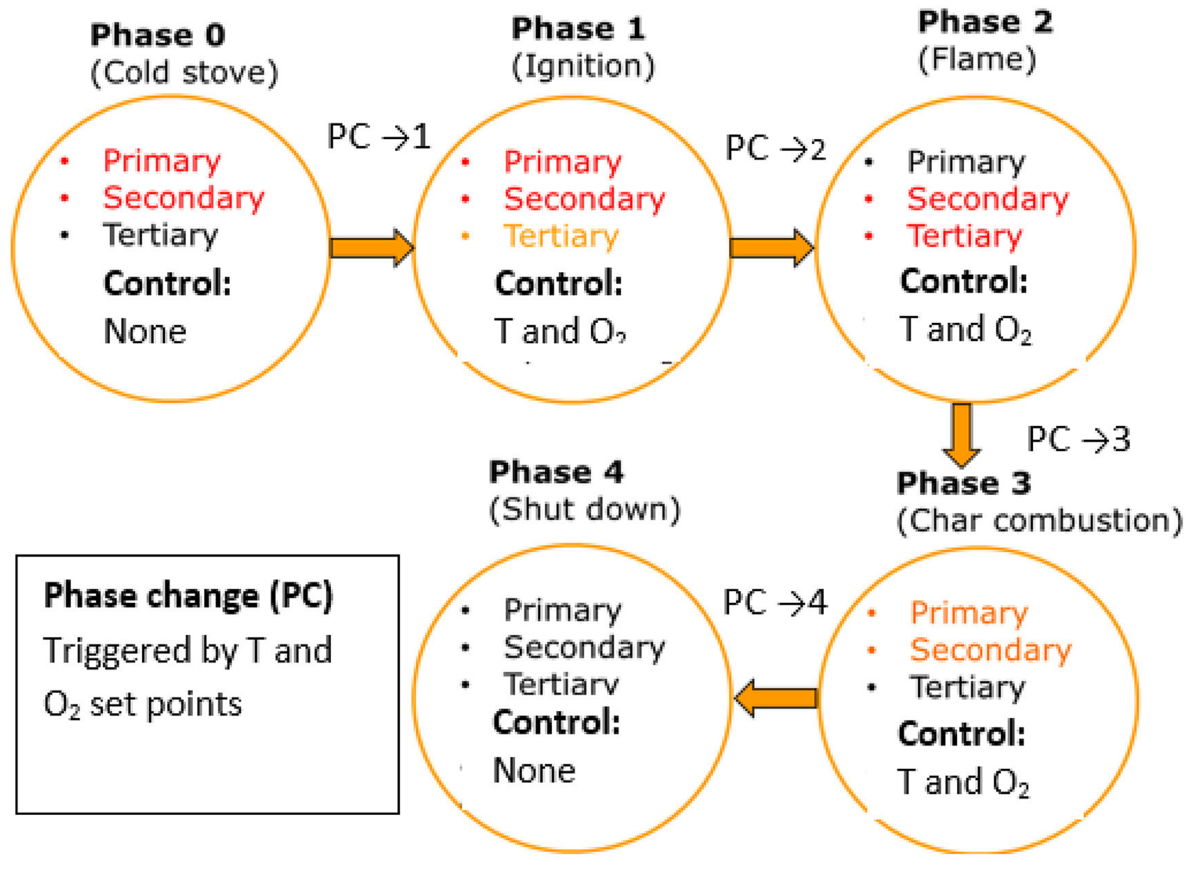 Energies 16 01388 g008 Energies 16 01388 g008