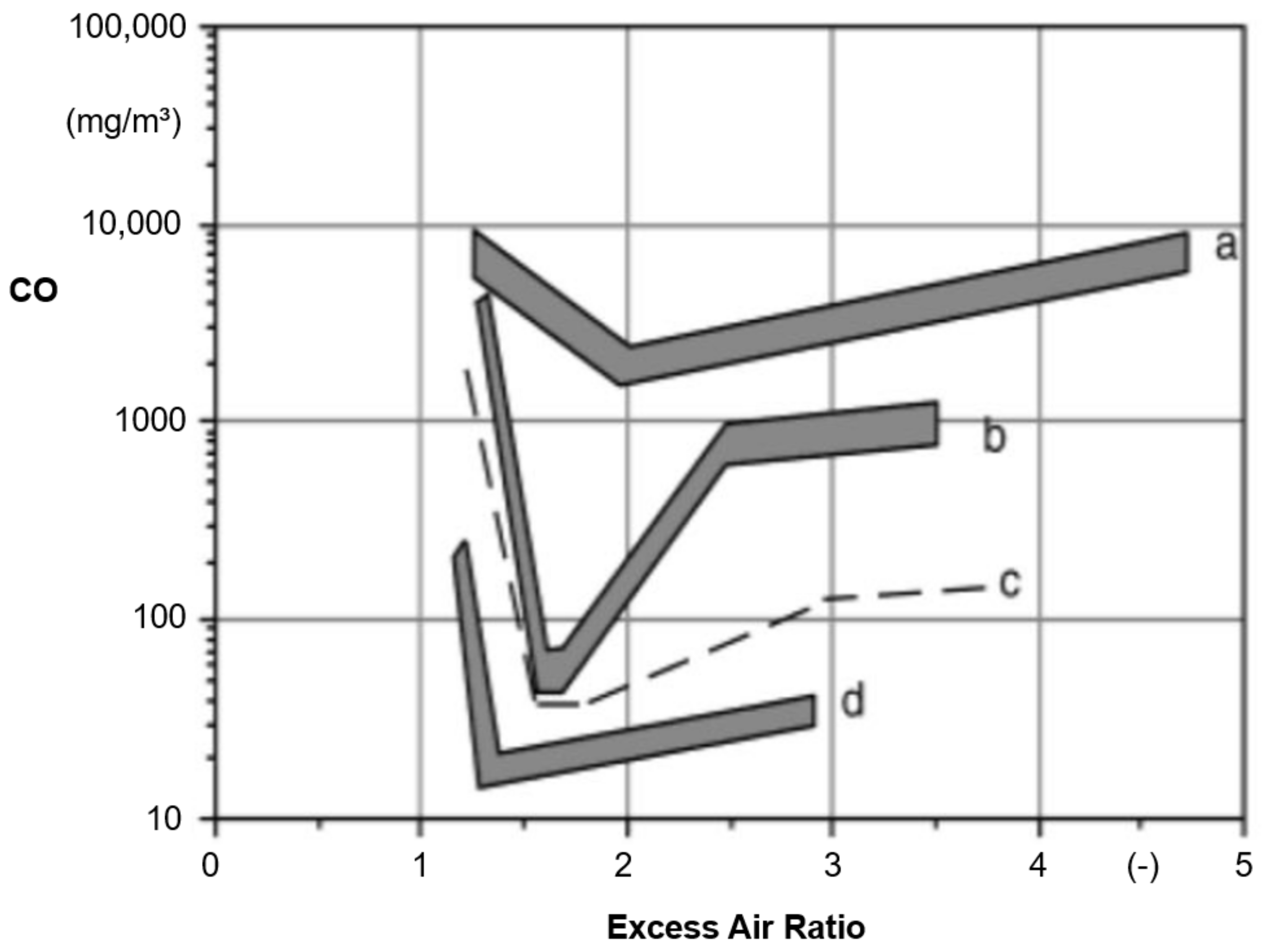Energies 16 01388 g010 Energies 16 01388 g010
