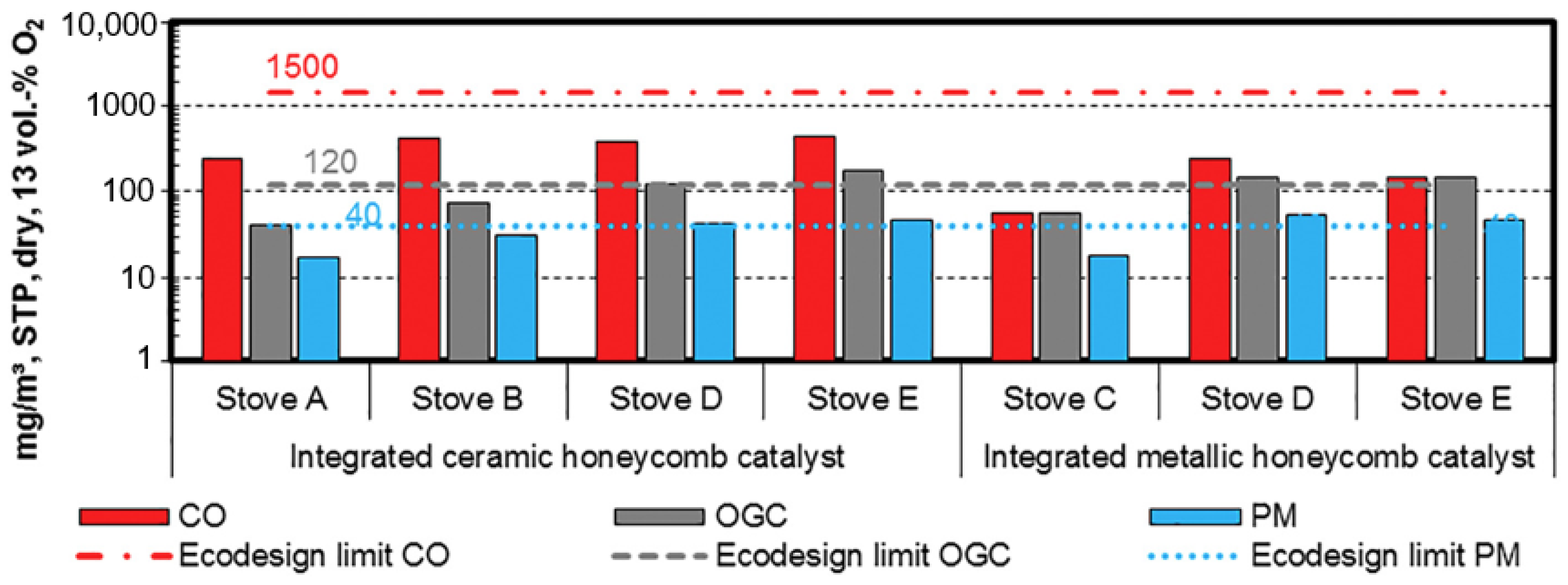 Energies 16 01388 g018 Energies 16 01388 g018