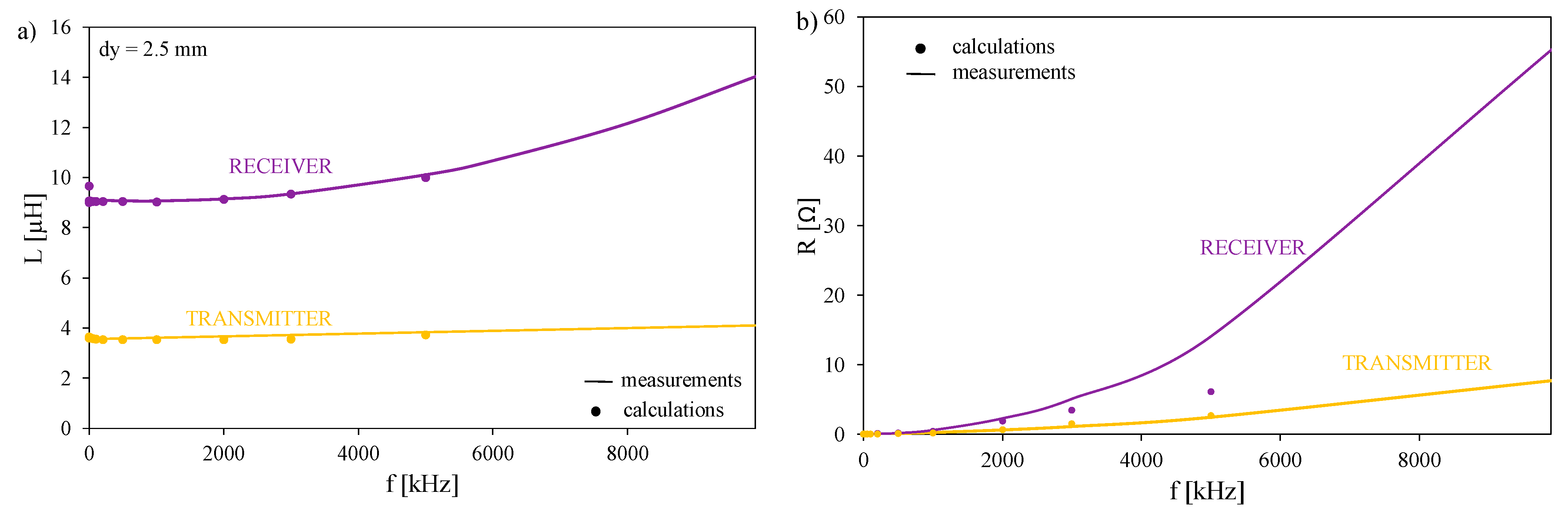 Energies 16 01391 g009 Energies 16 01391 g009