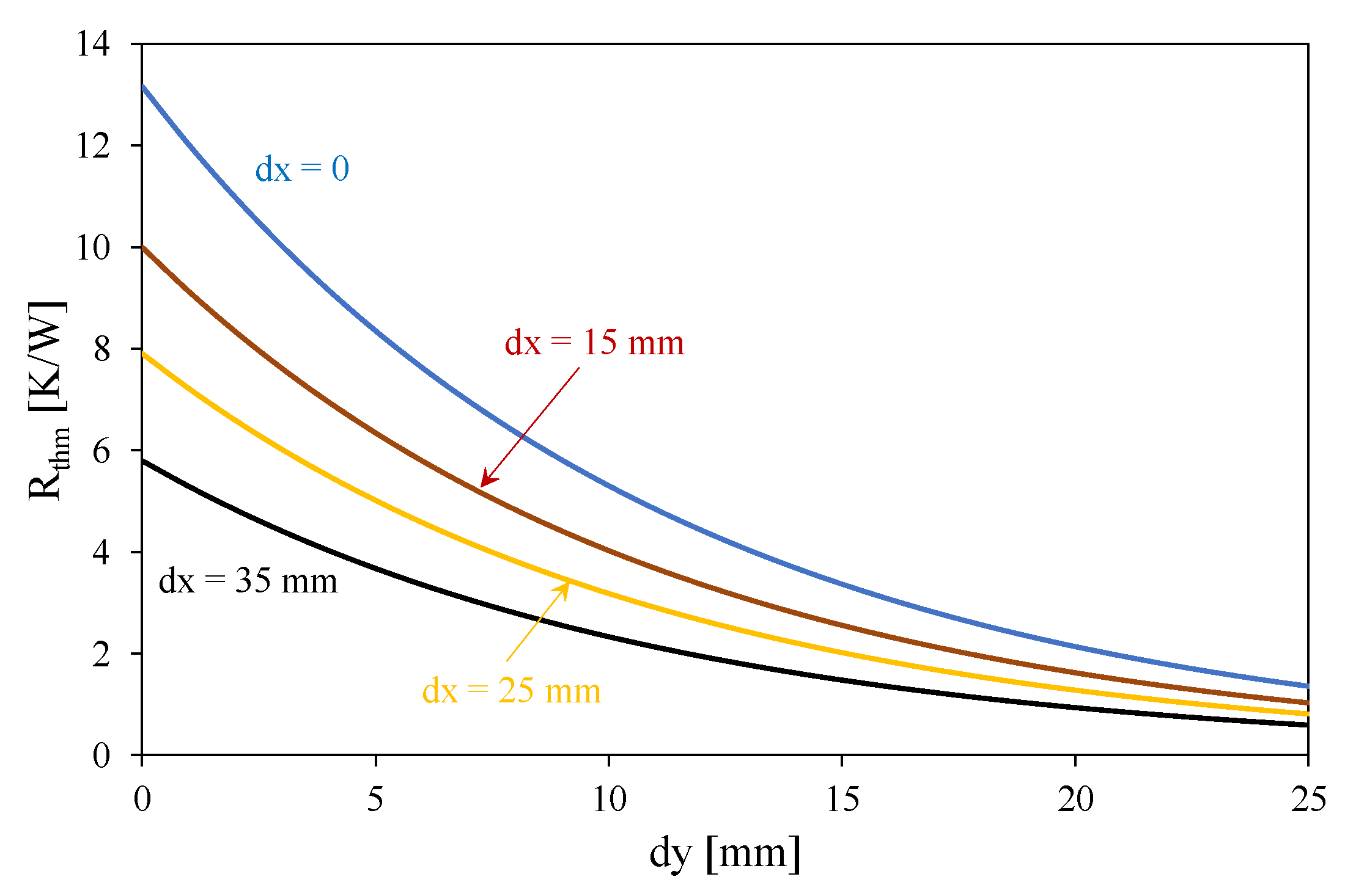 Energies 16 01391 g010 Energies 16 01391 g010