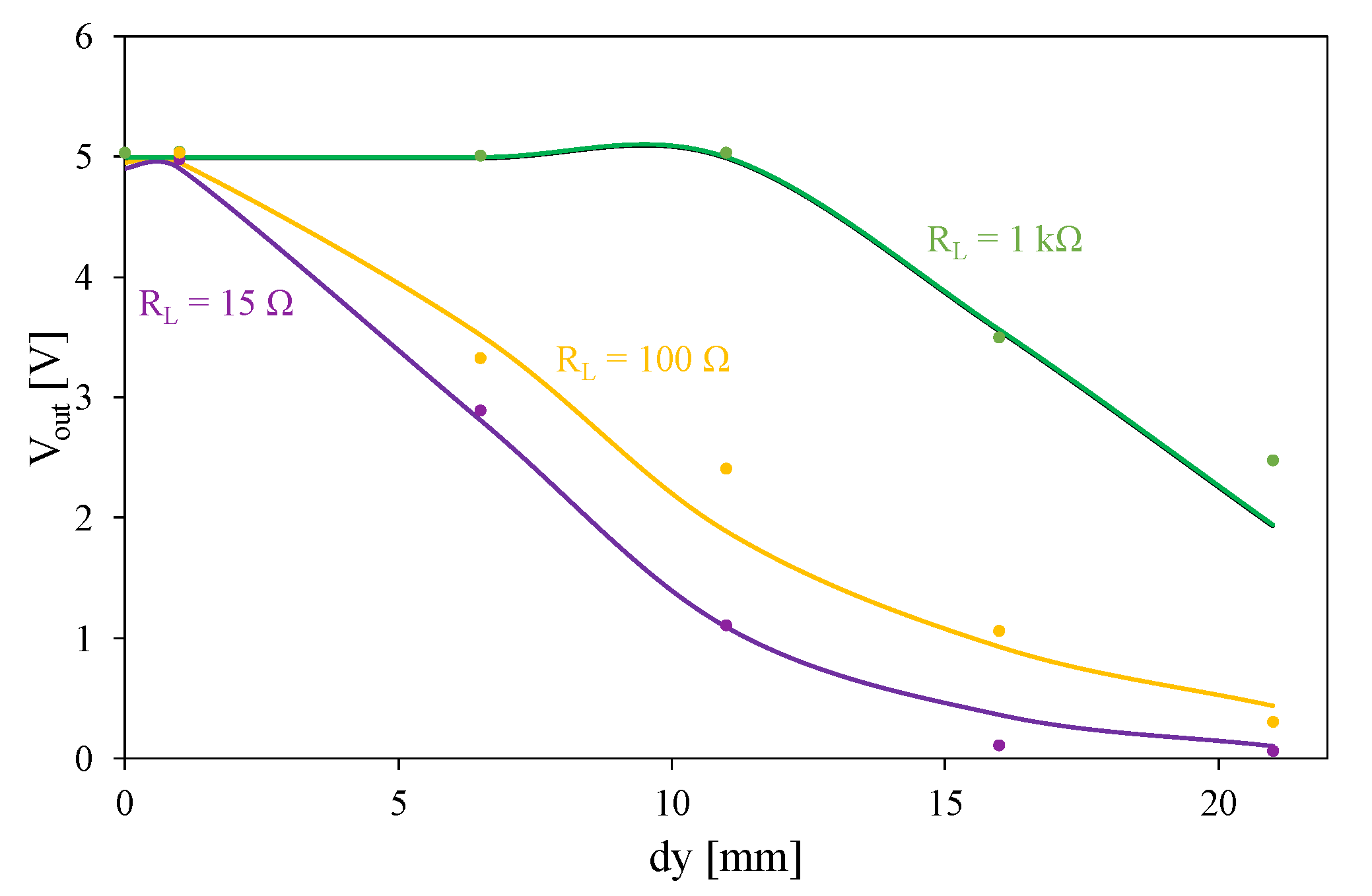 Energies 16 01391 g016 Energies 16 01391 g016