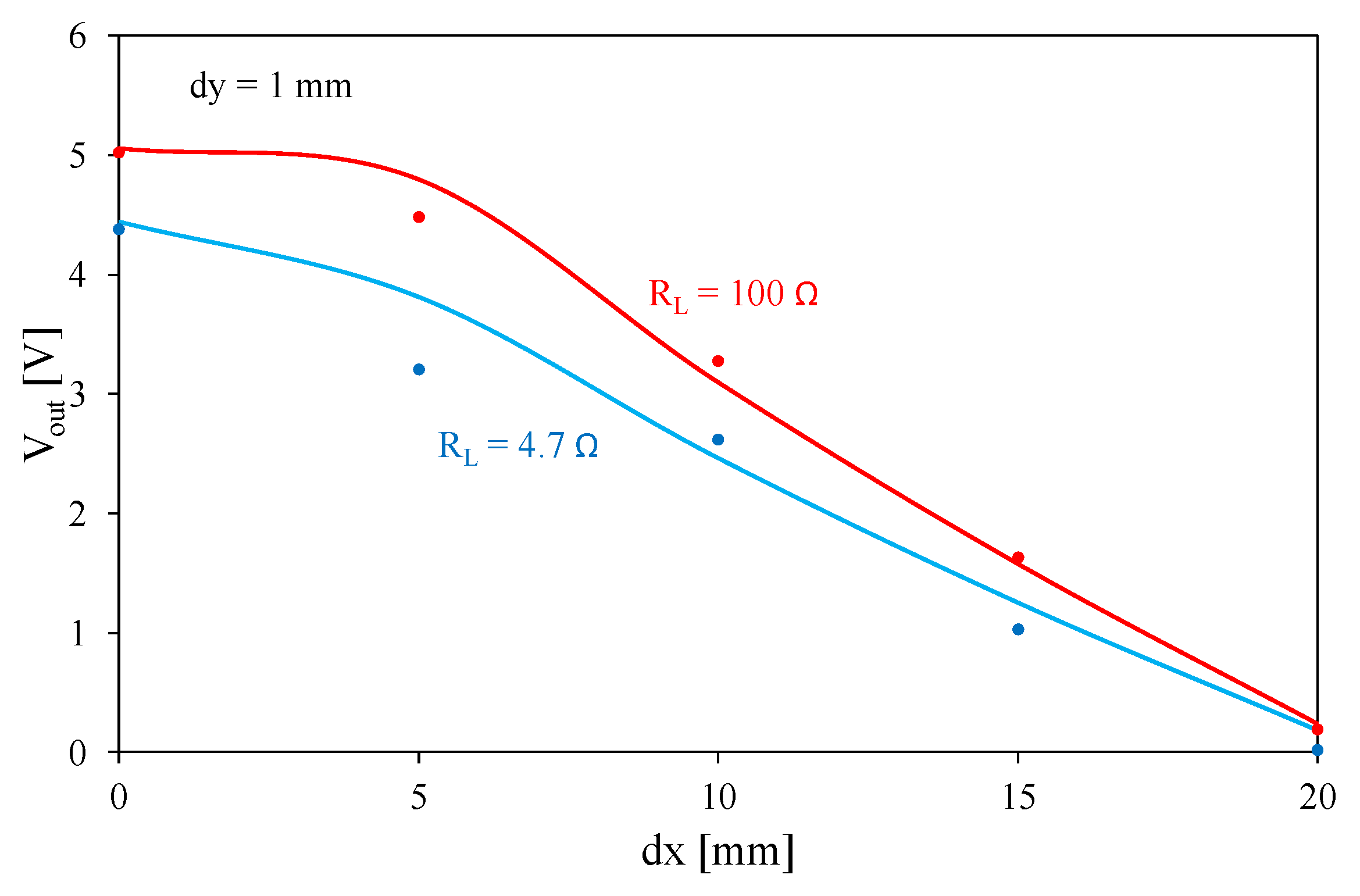 Energies 16 01391 g018 Energies 16 01391 g018