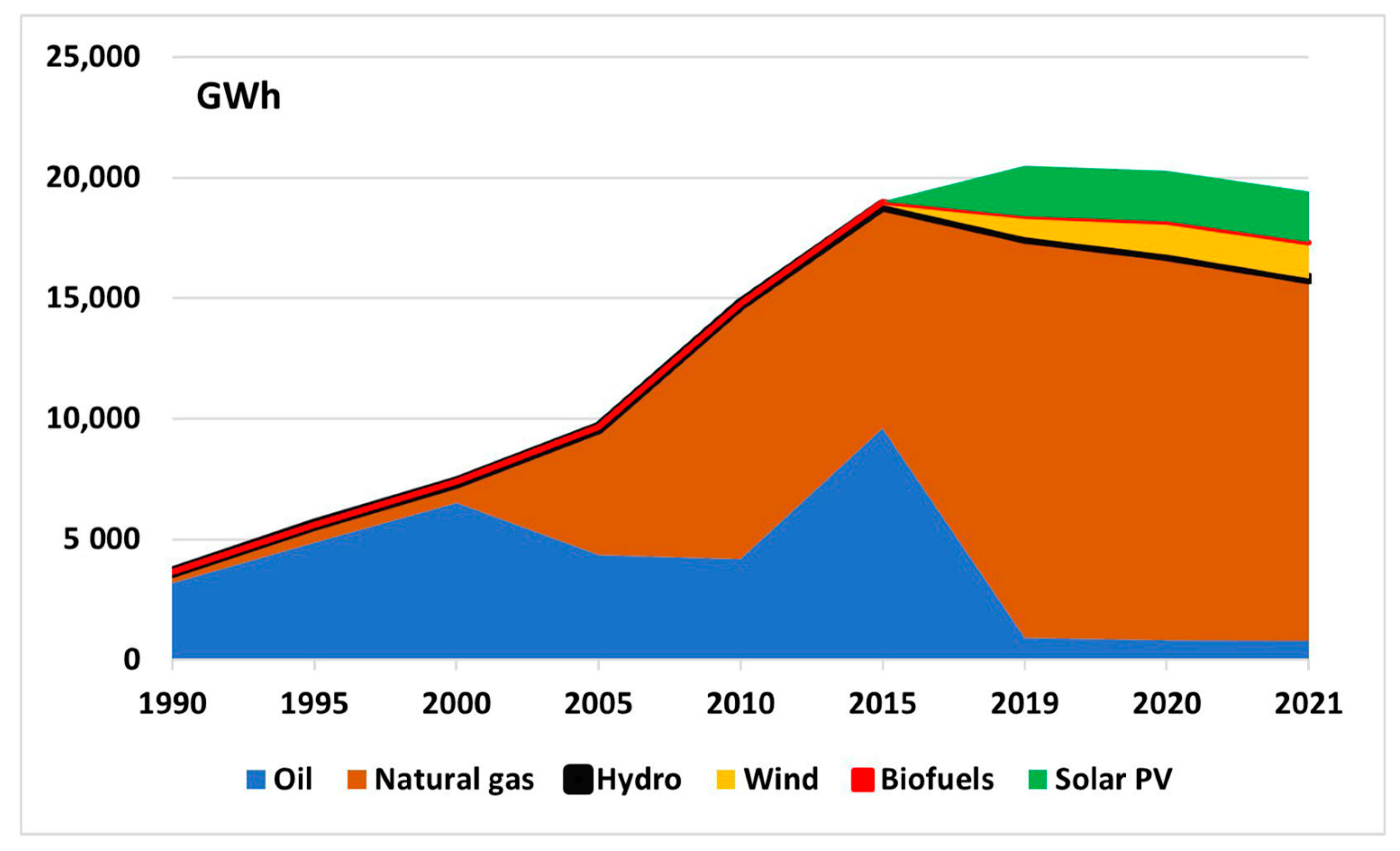 Energies 16 01393 g002