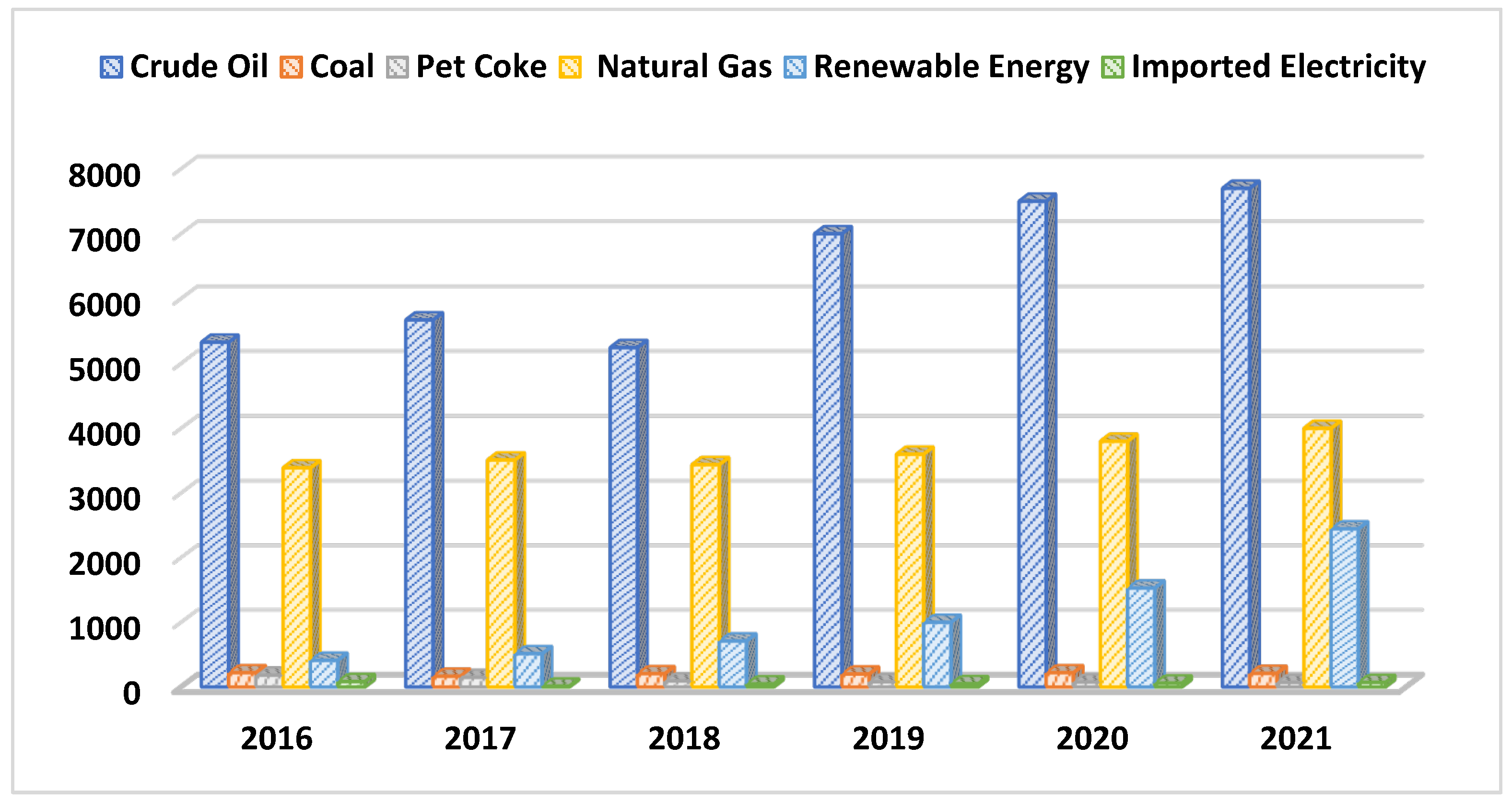 Energies 16 01393 g003