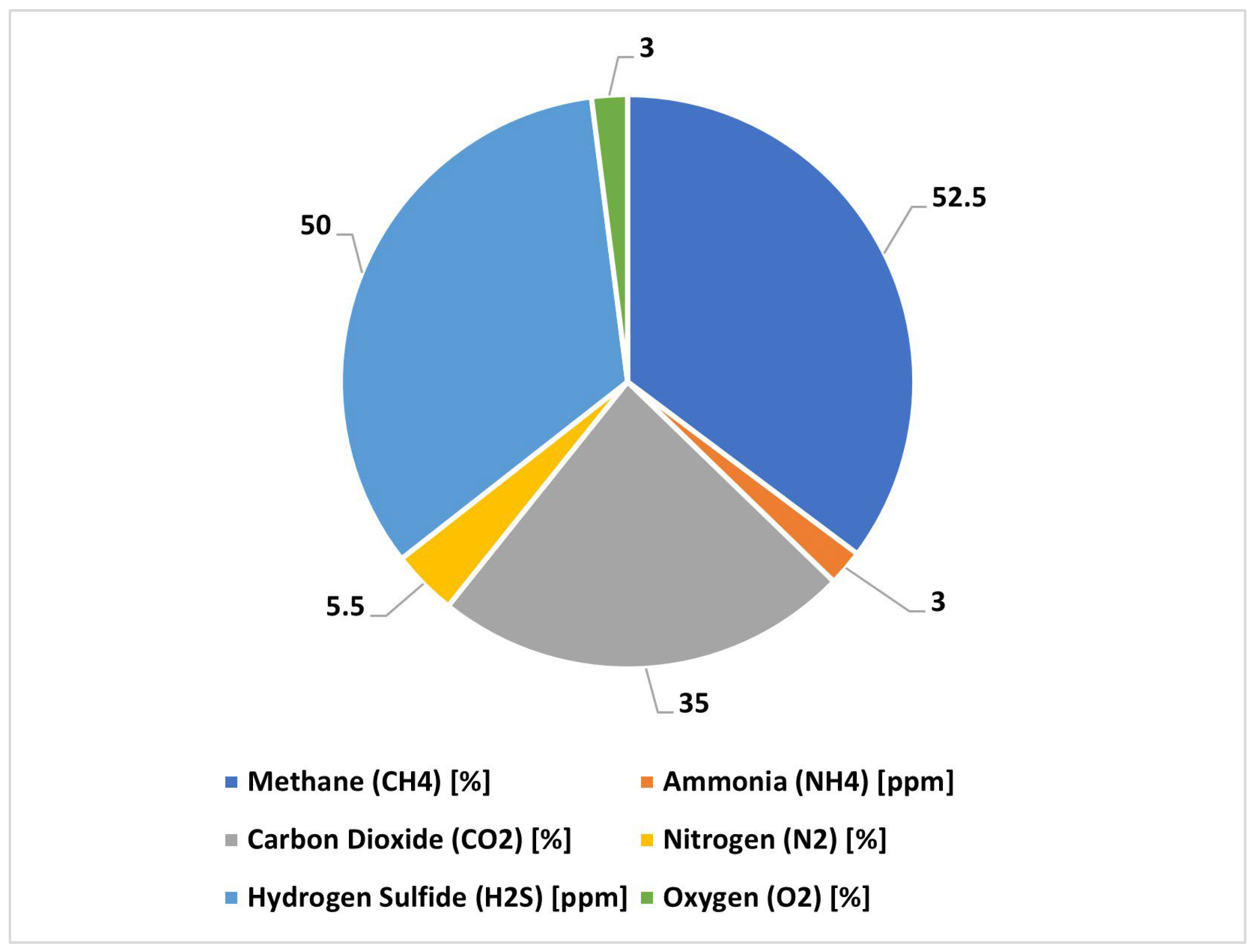 Energies 16 01393 g005 Energies 16 01393 g005