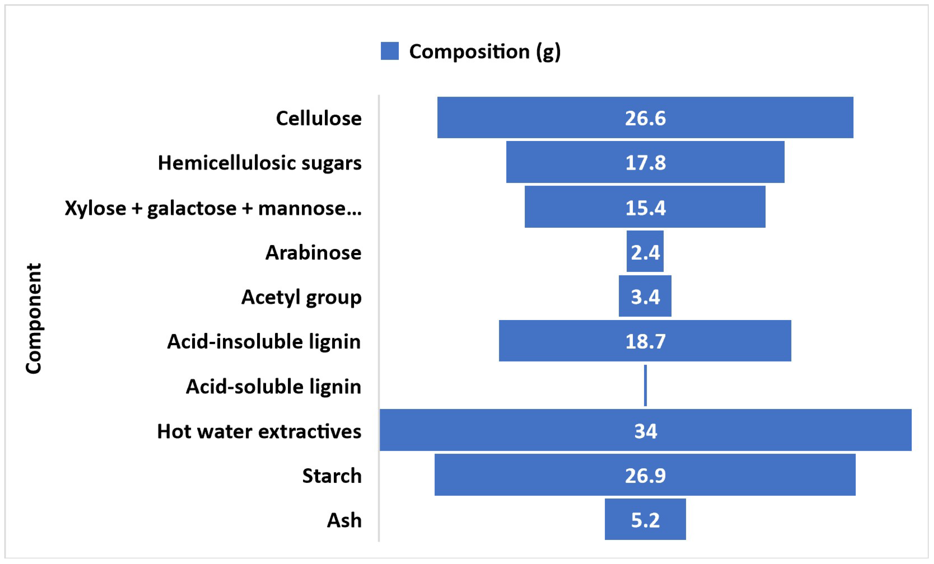 Energies 16 01393 g006 Energies 16 01393 g006