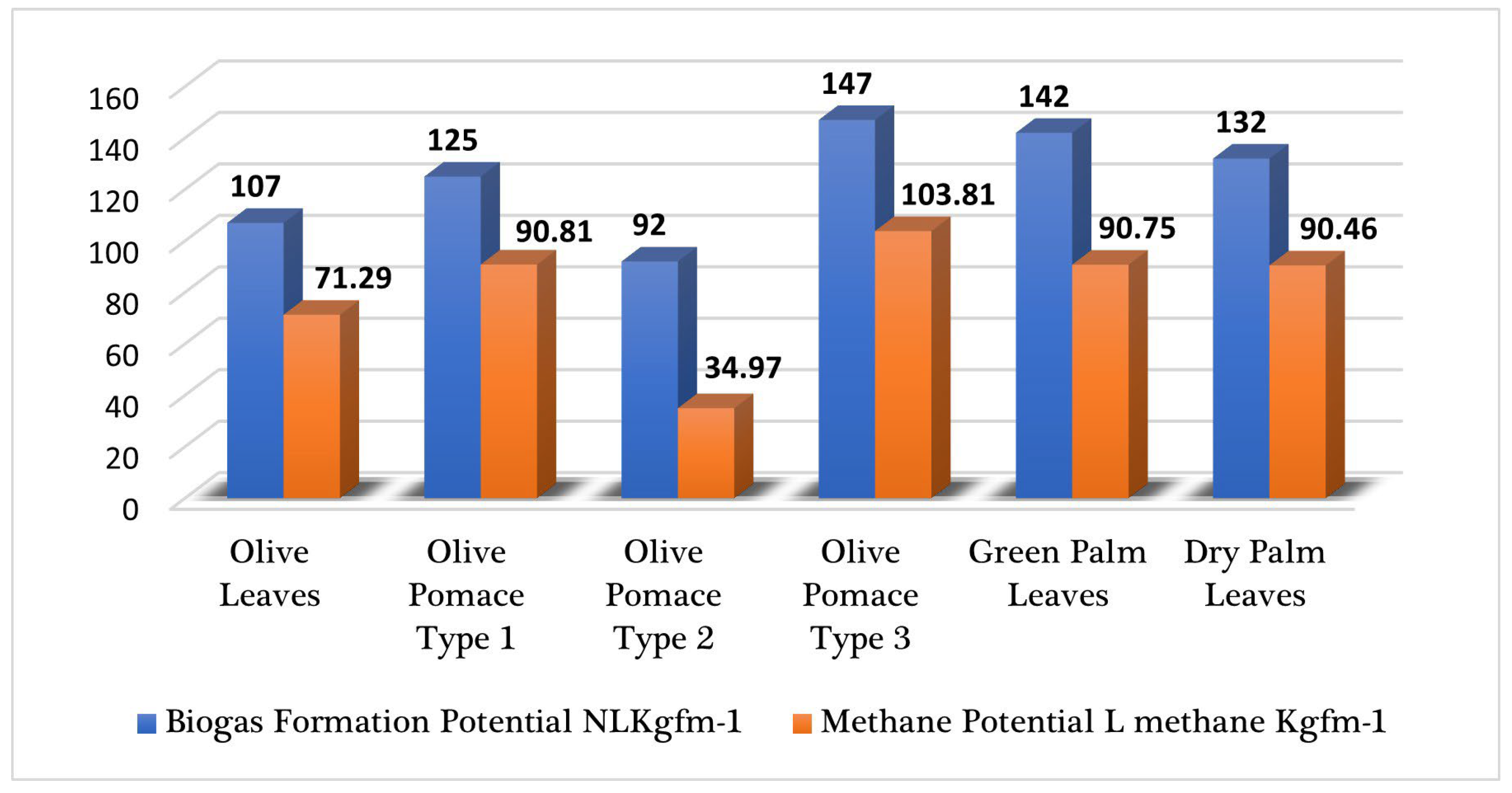 Energies 16 01393 g007 Energies 16 01393 g007