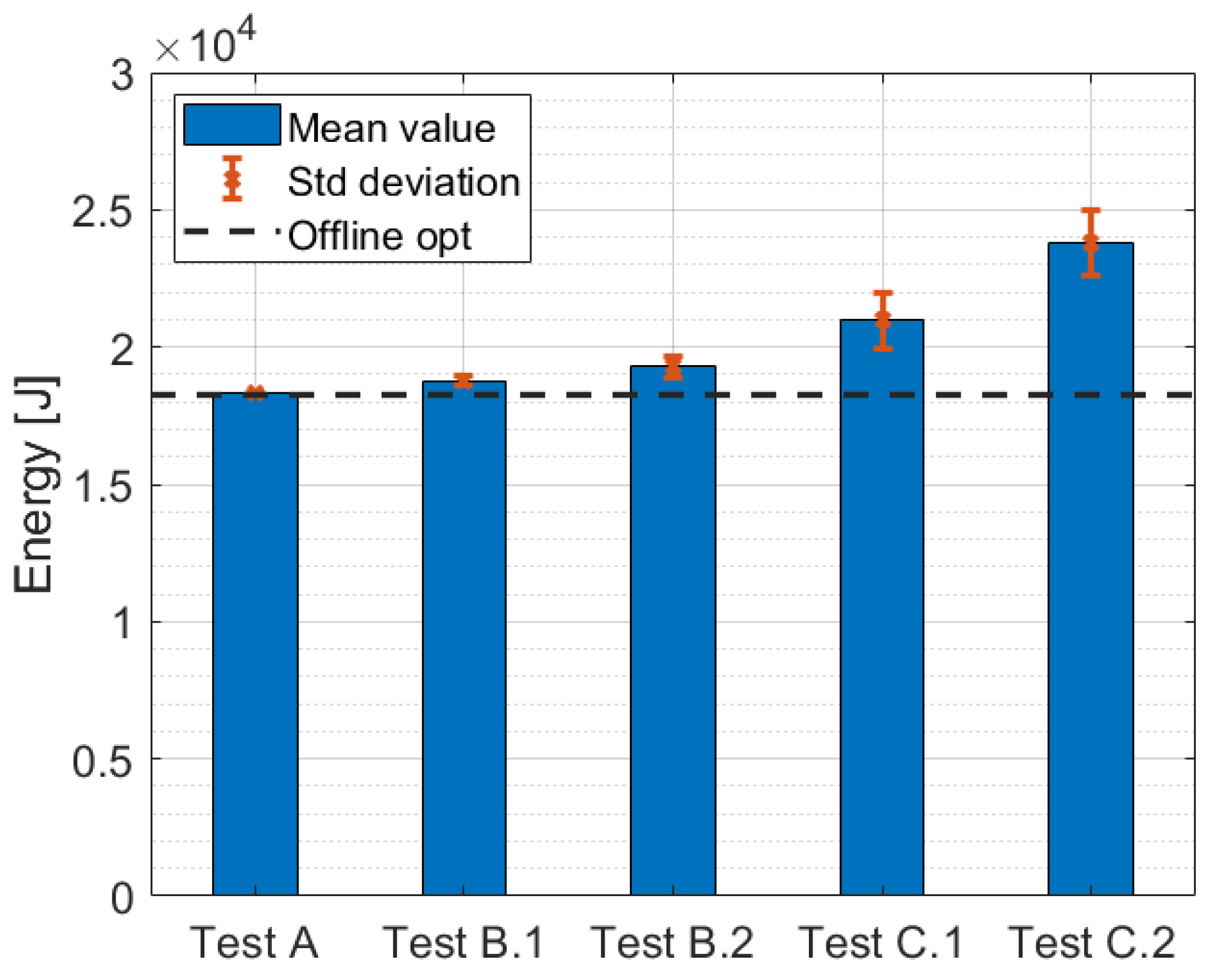 Energies 16 01394 g011