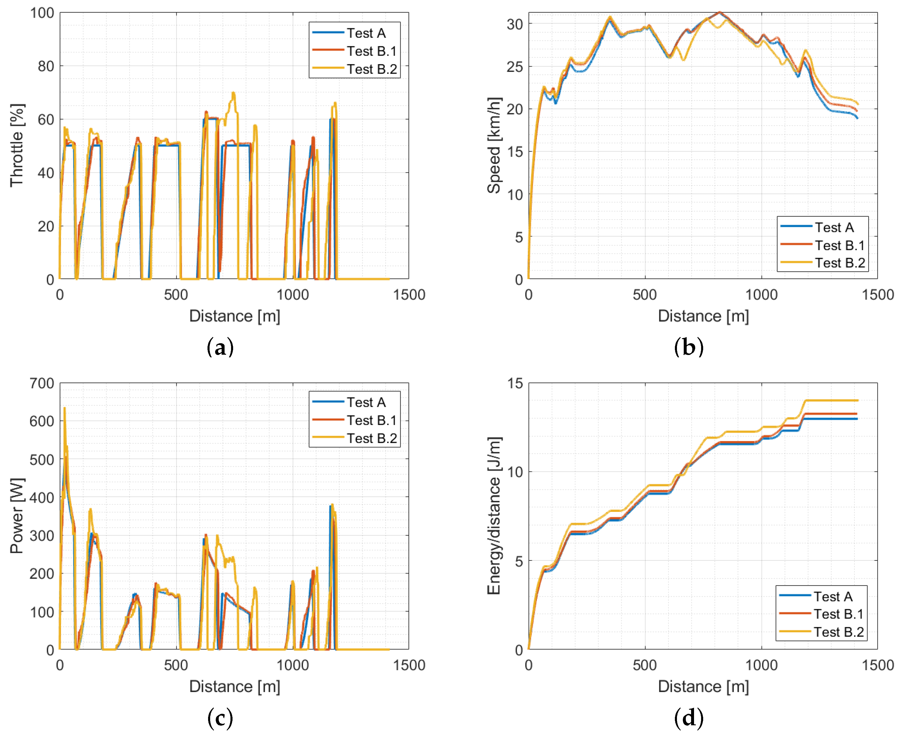 Energies 16 01394 g012