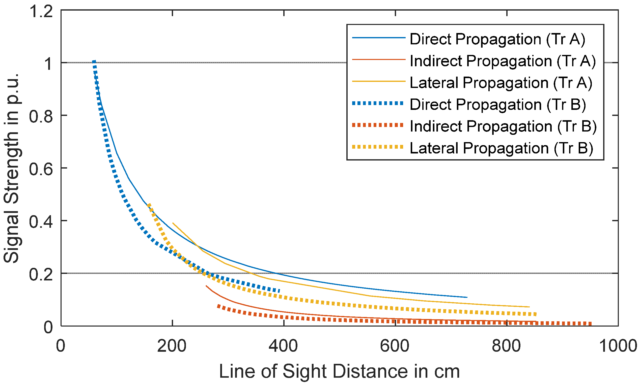 Energies 16 01395 g003