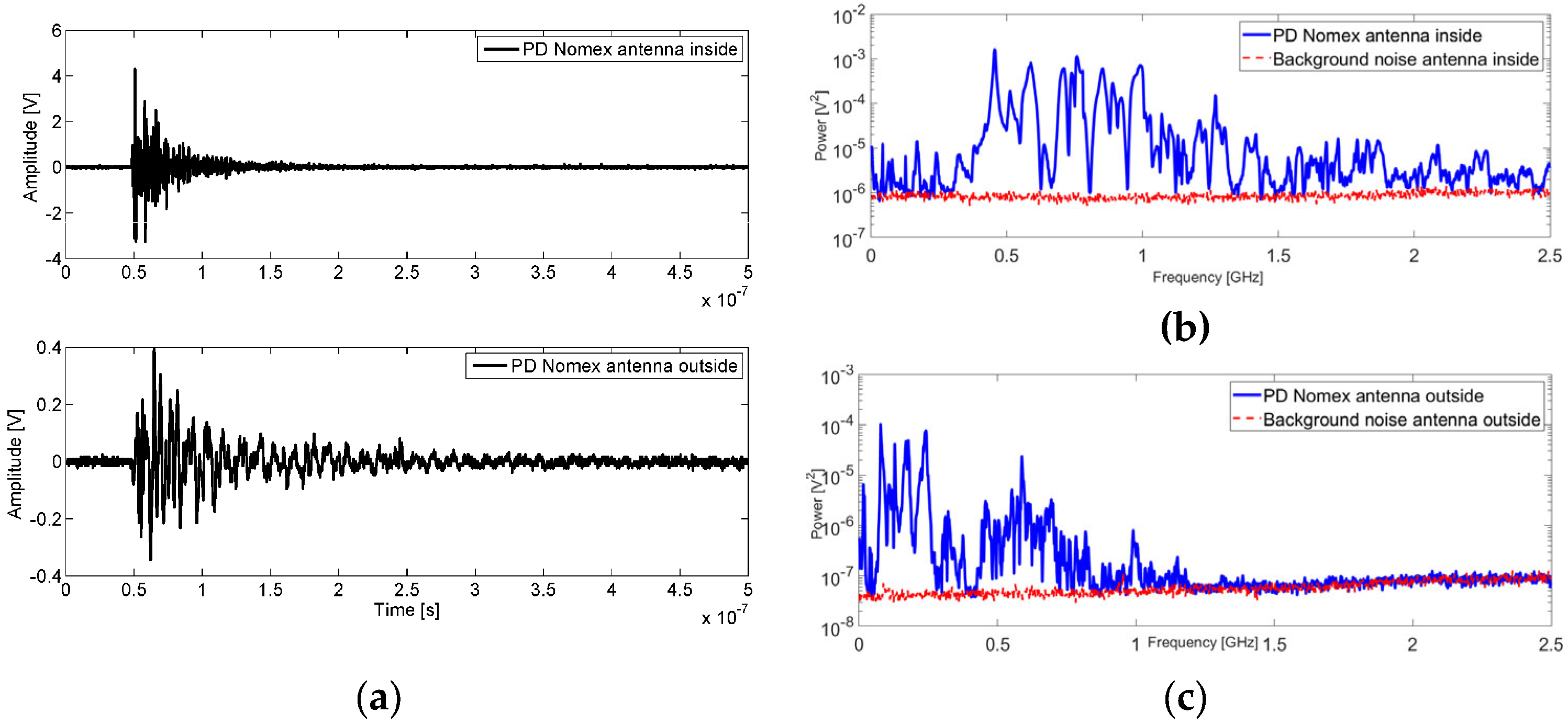 Energies 16 01395 g005