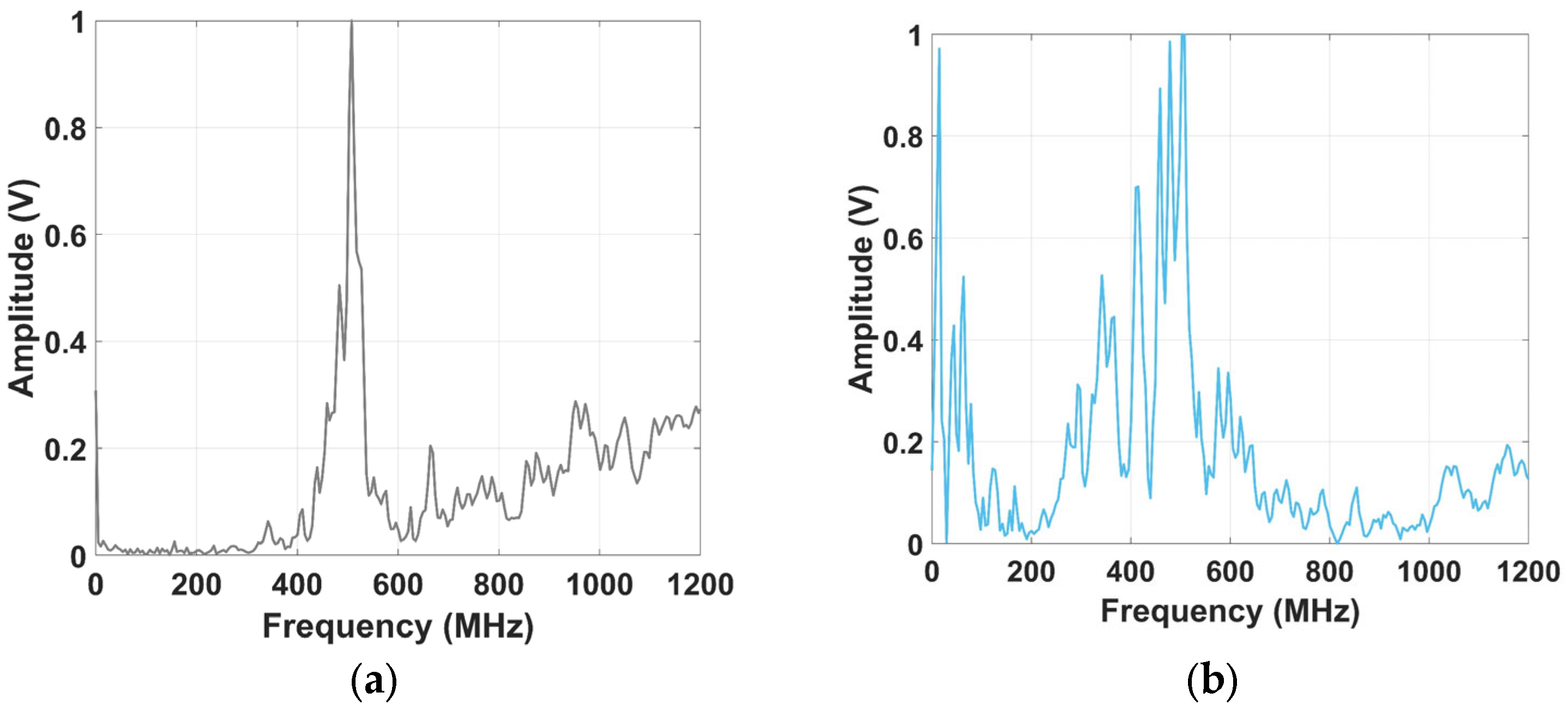 Energies 16 01395 g007