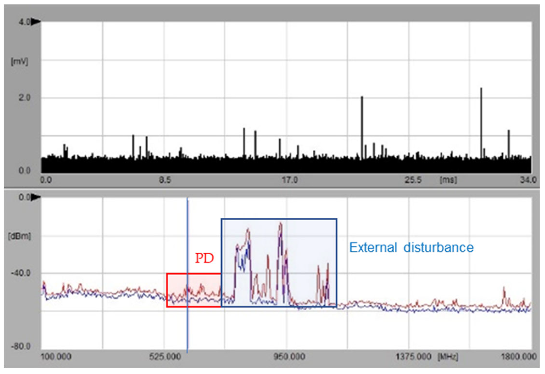 Energies 16 01395 g018