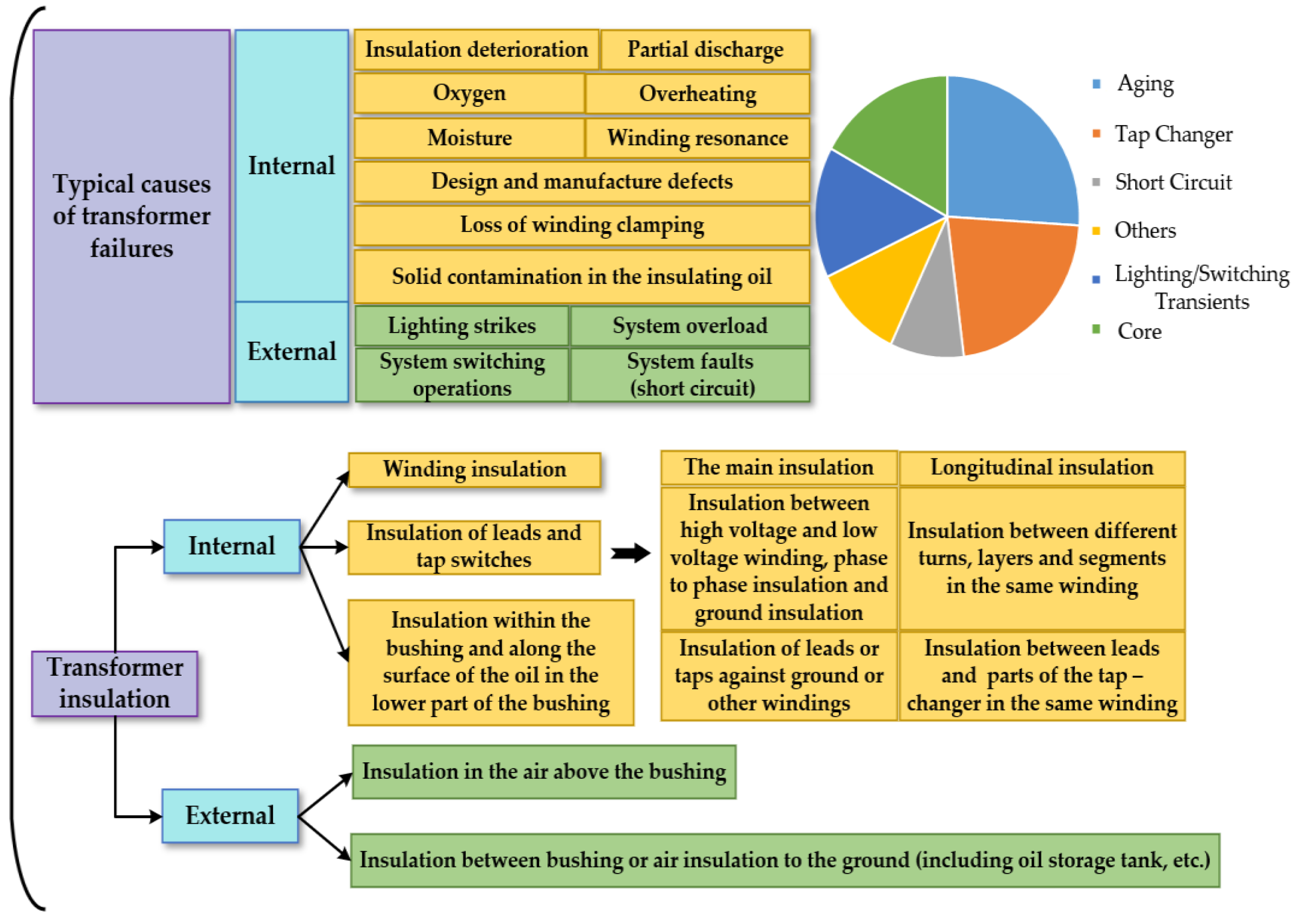 Energies 16 01396 g001 Energies 16 01396 g001
