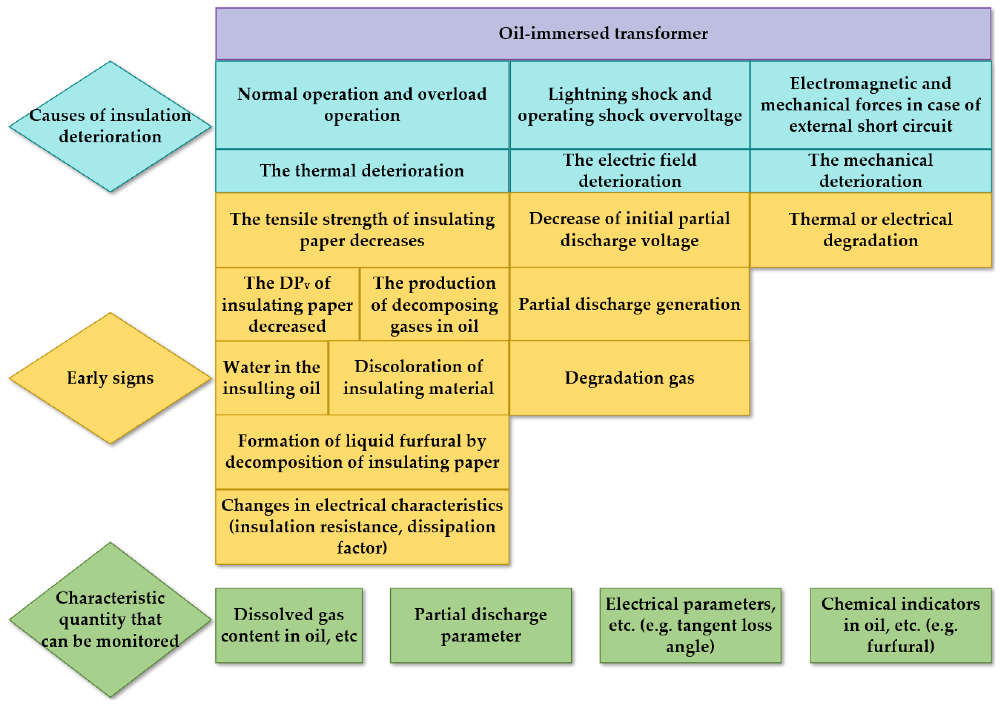 Energies 16 01396 g002 Energies 16 01396 g002