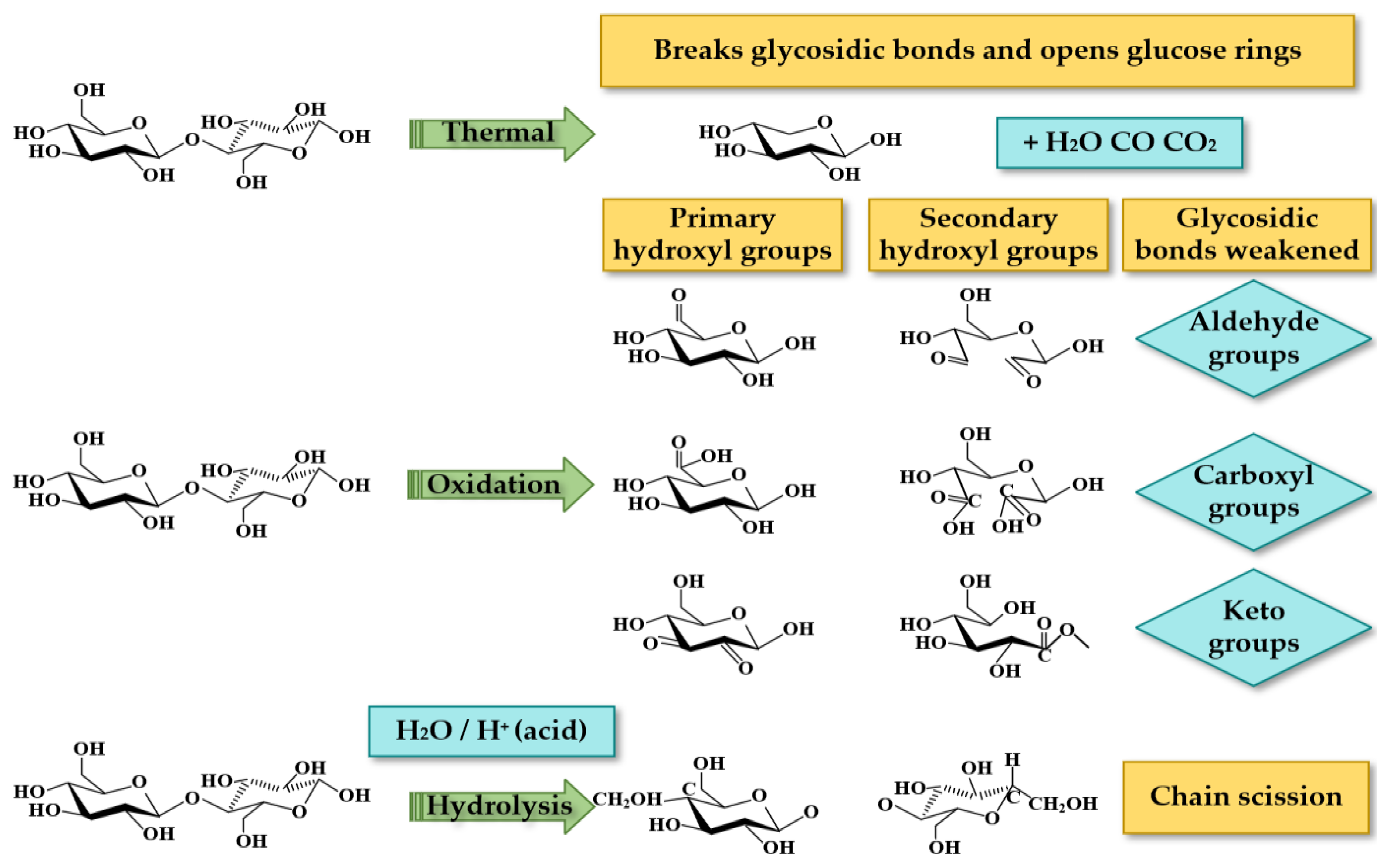 Energies 16 01396 g003 Energies 16 01396 g003