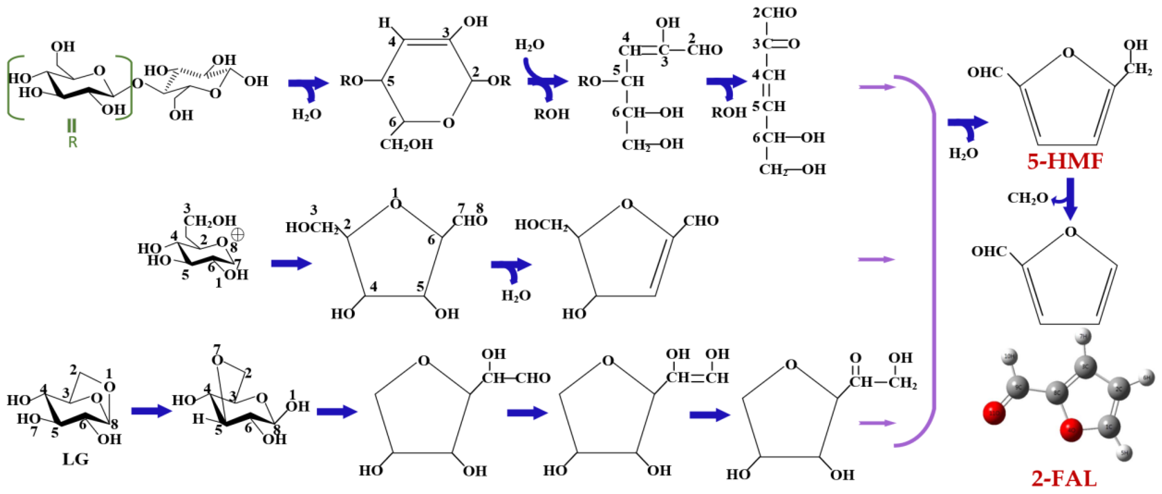 Energies 16 01396 g005 Energies 16 01396 g005