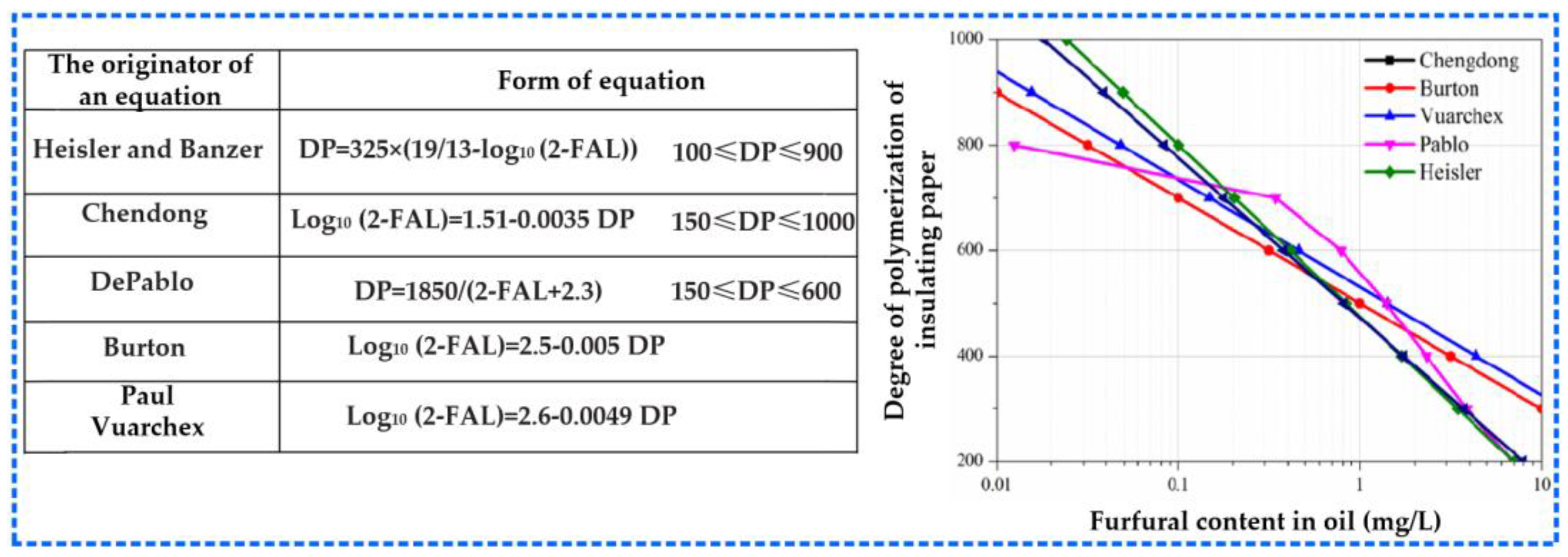 Energies 16 01396 g006 Energies 16 01396 g006