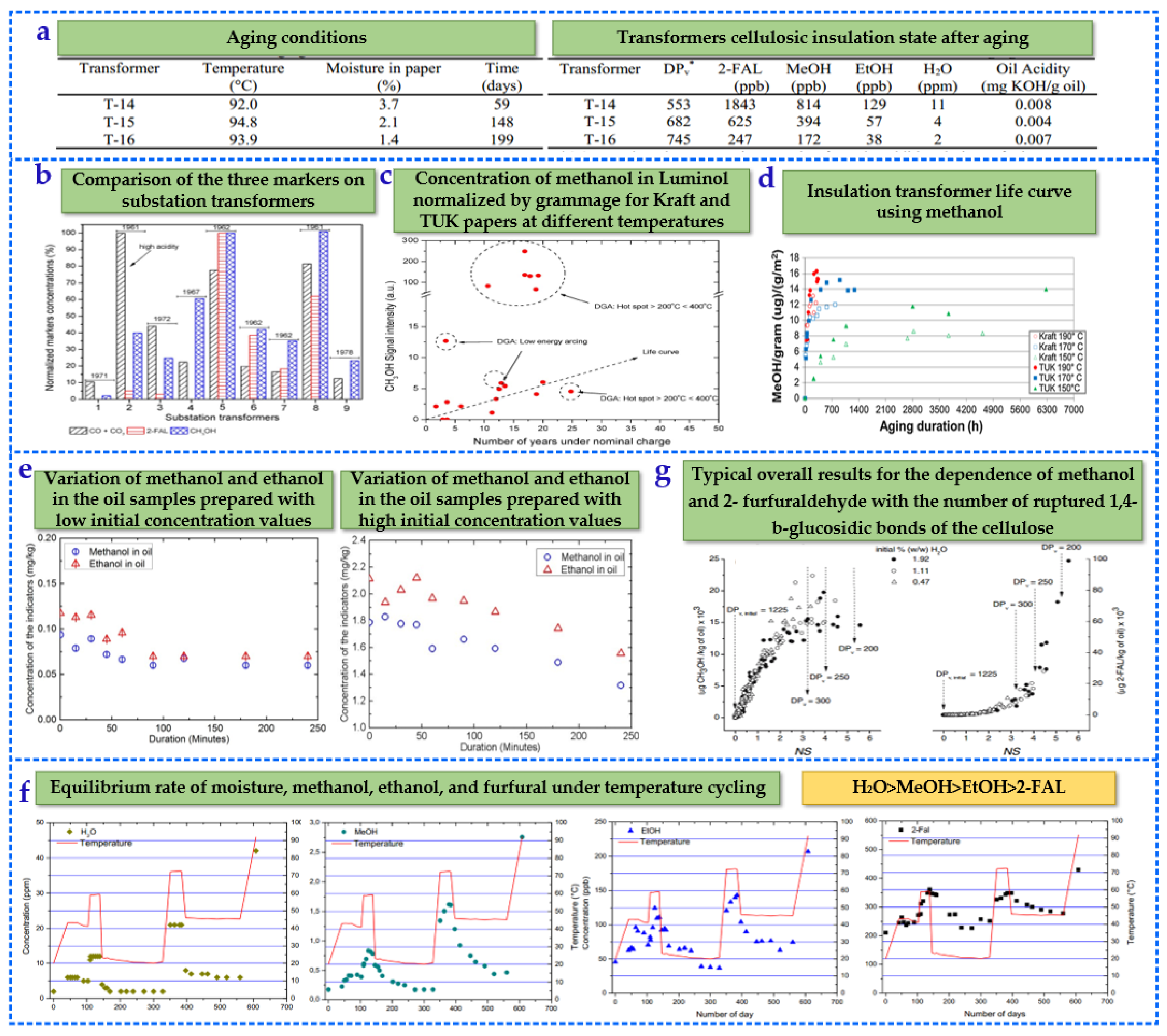 Energies 16 01396 g007 Energies 16 01396 g007