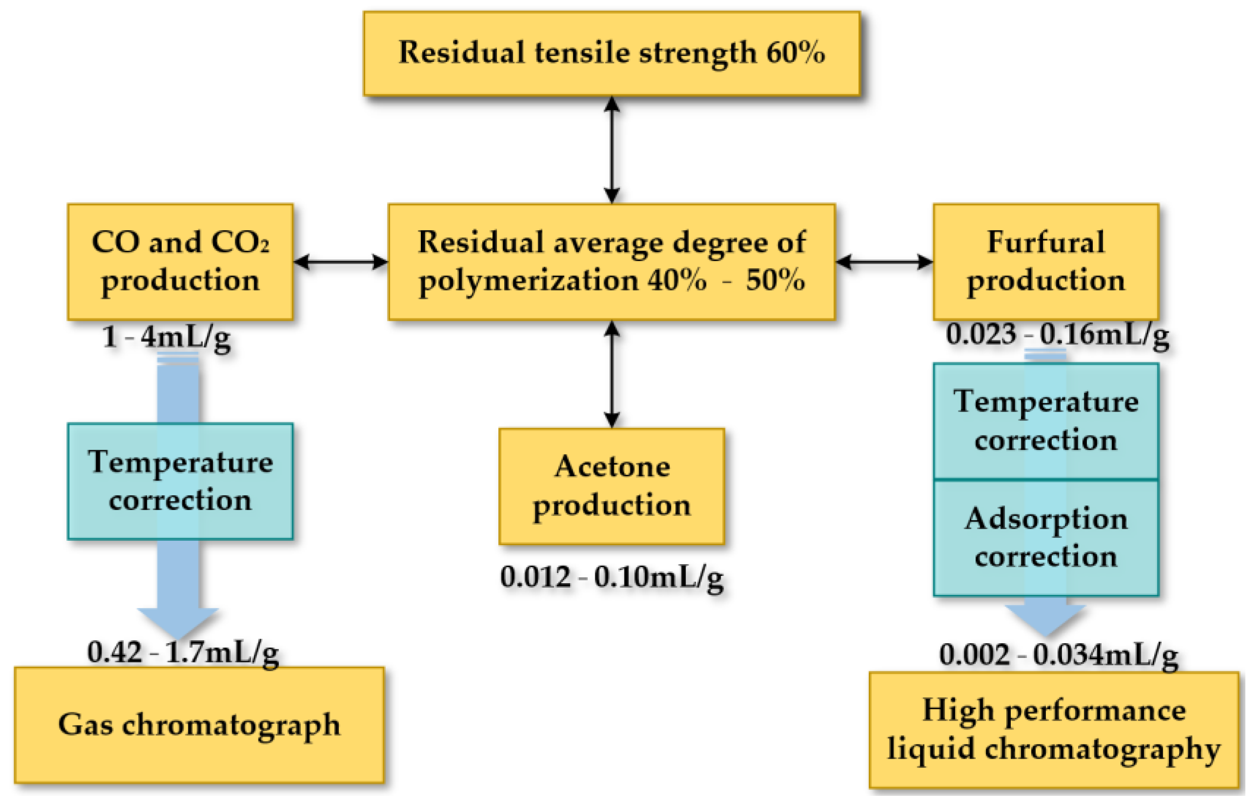Energies 16 01396 g011 Energies 16 01396 g011