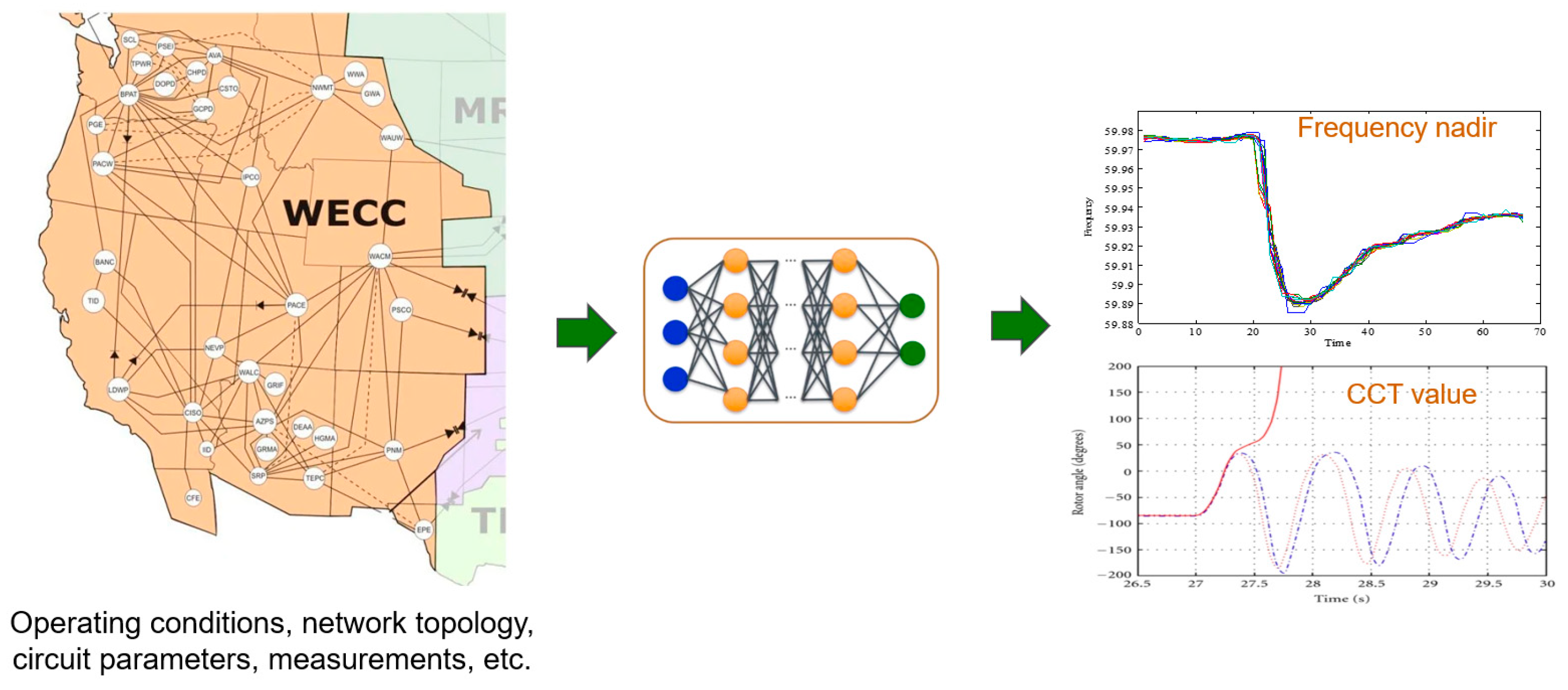 Energies 16 01401 g001 Energies 16 01401 g001