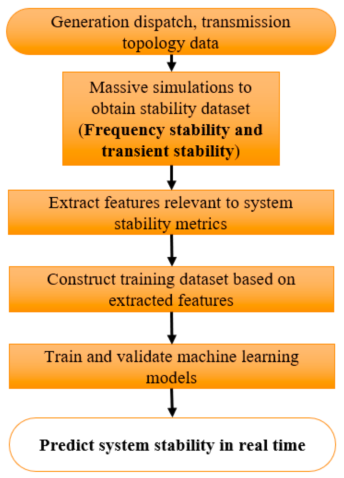 Energies 16 01401 g002 Energies 16 01401 g002