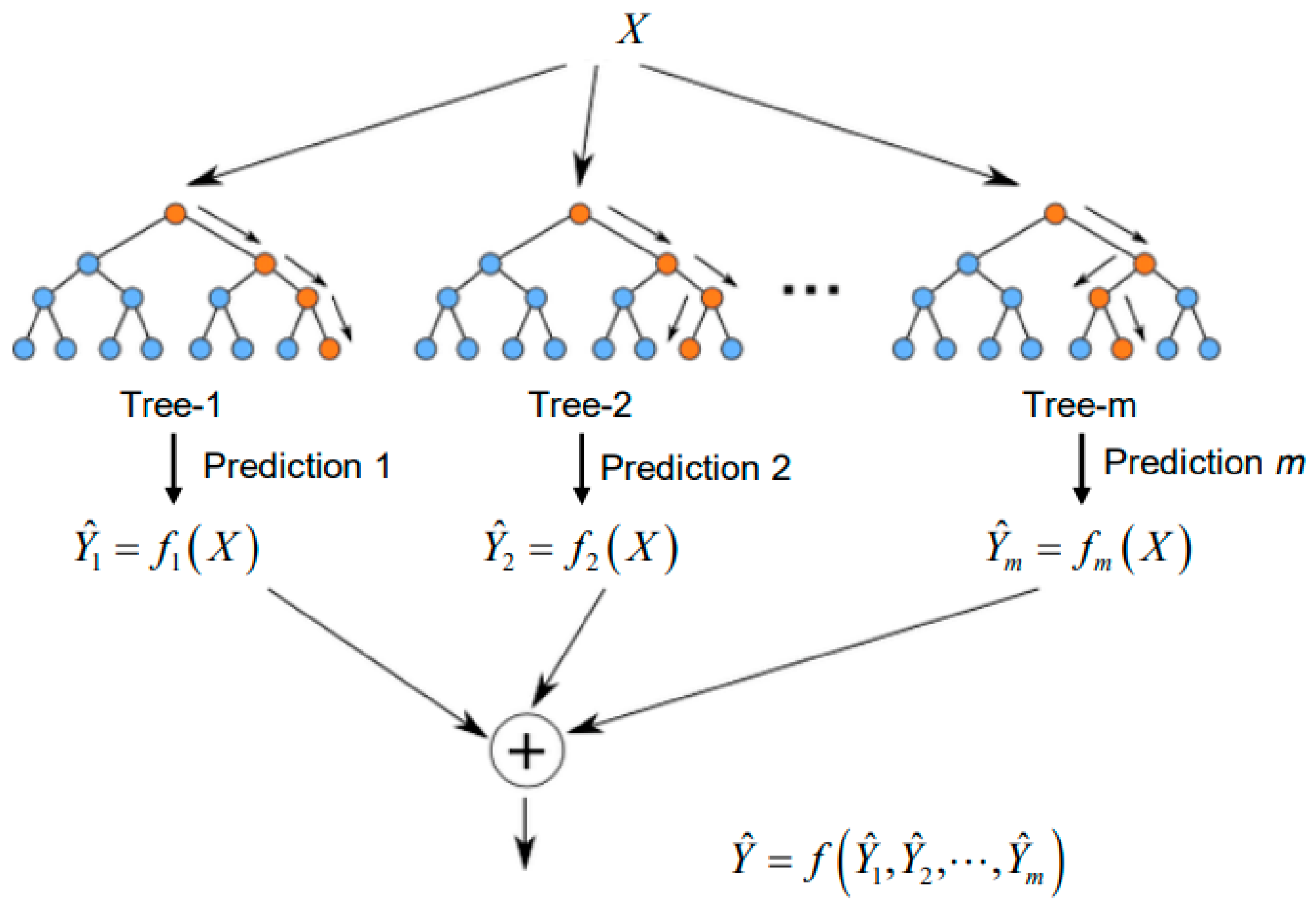 Energies 16 01401 g003 Energies 16 01401 g003