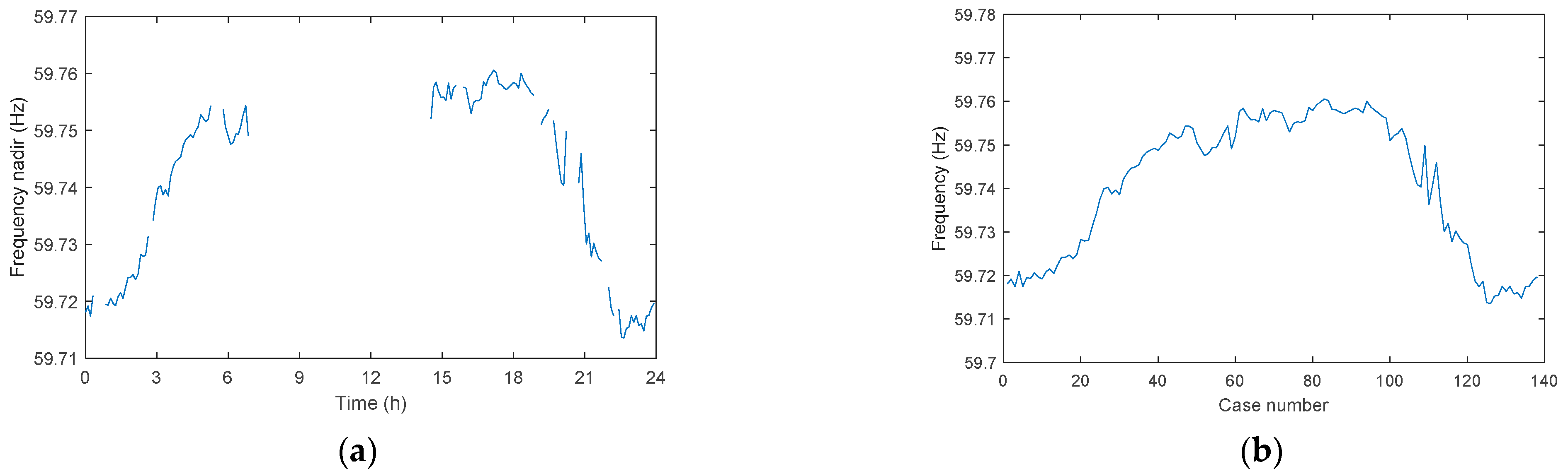 Energies 16 01401 g007 Energies 16 01401 g007