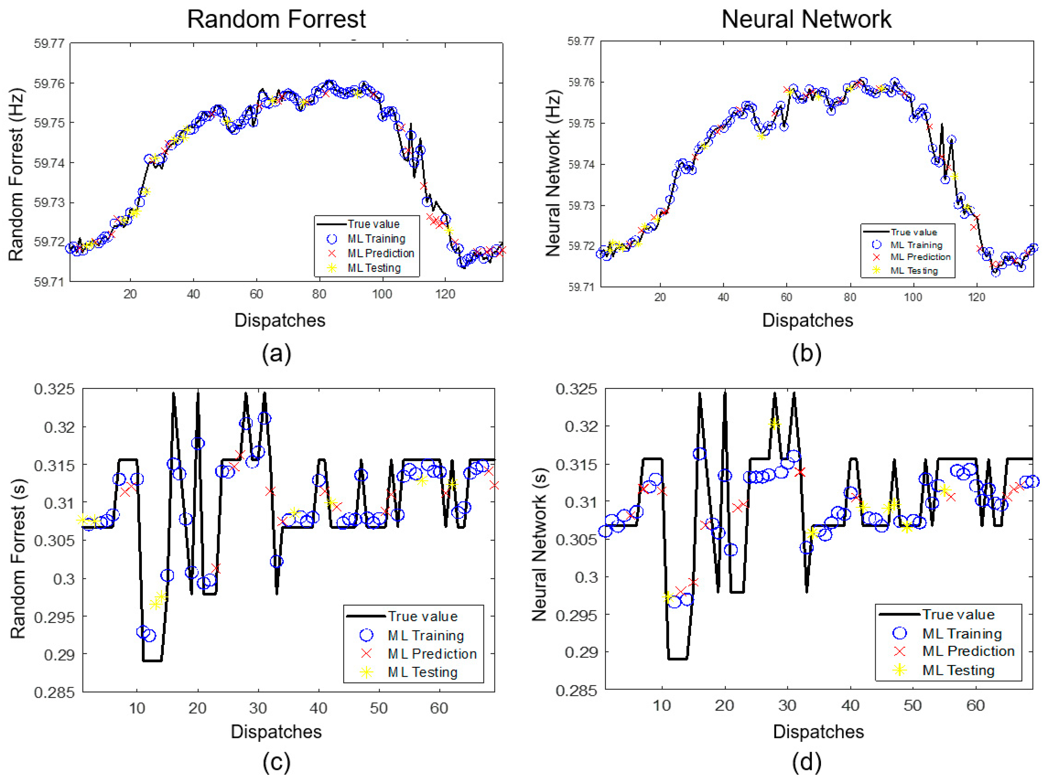 Energies 16 01401 g010 Energies 16 01401 g010
